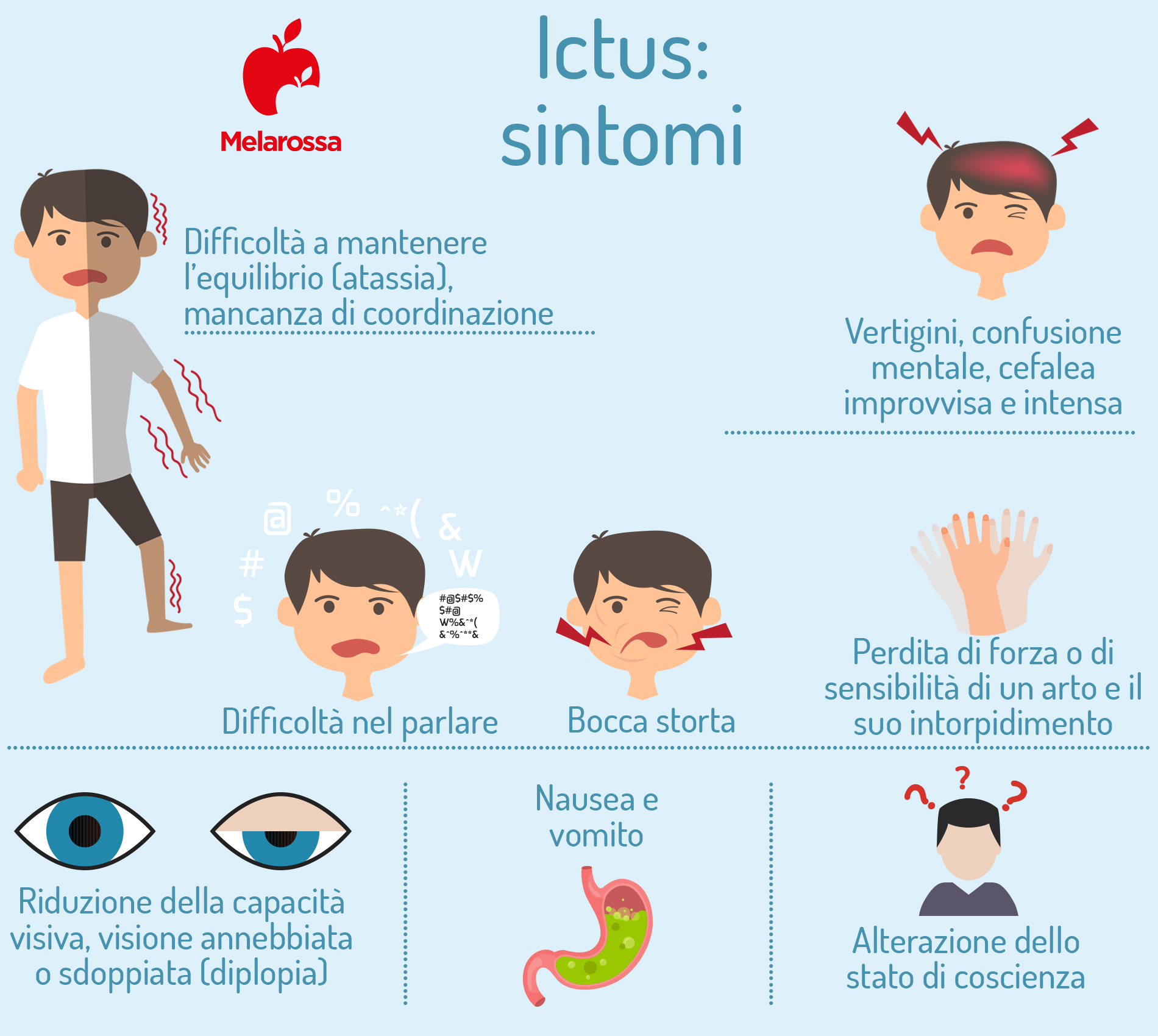 Ictus: sintomi 