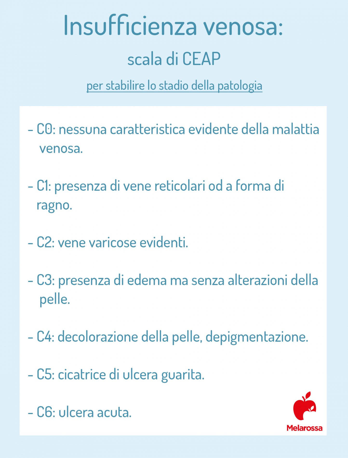 insufficienza venosa: diagnosi e classificazione