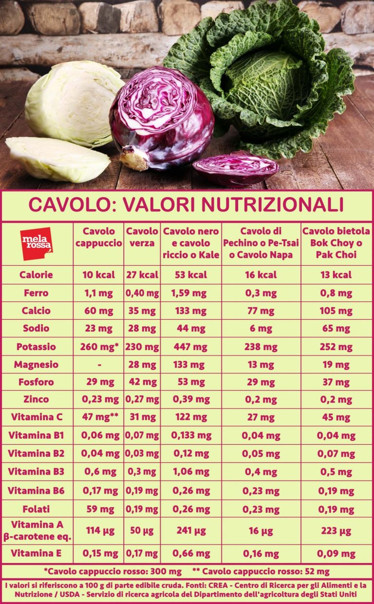 Kale e cavoli: valori nutrizionali