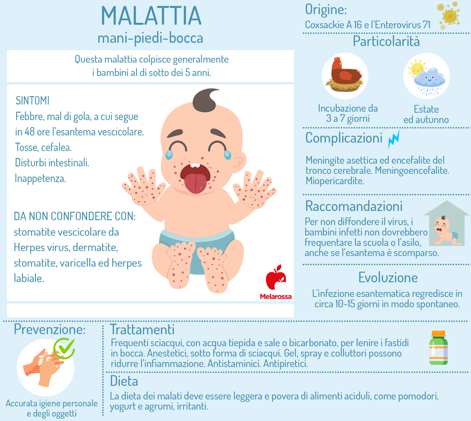 malattia mani-piedi-bocca: sintomi e cure - Infografica 