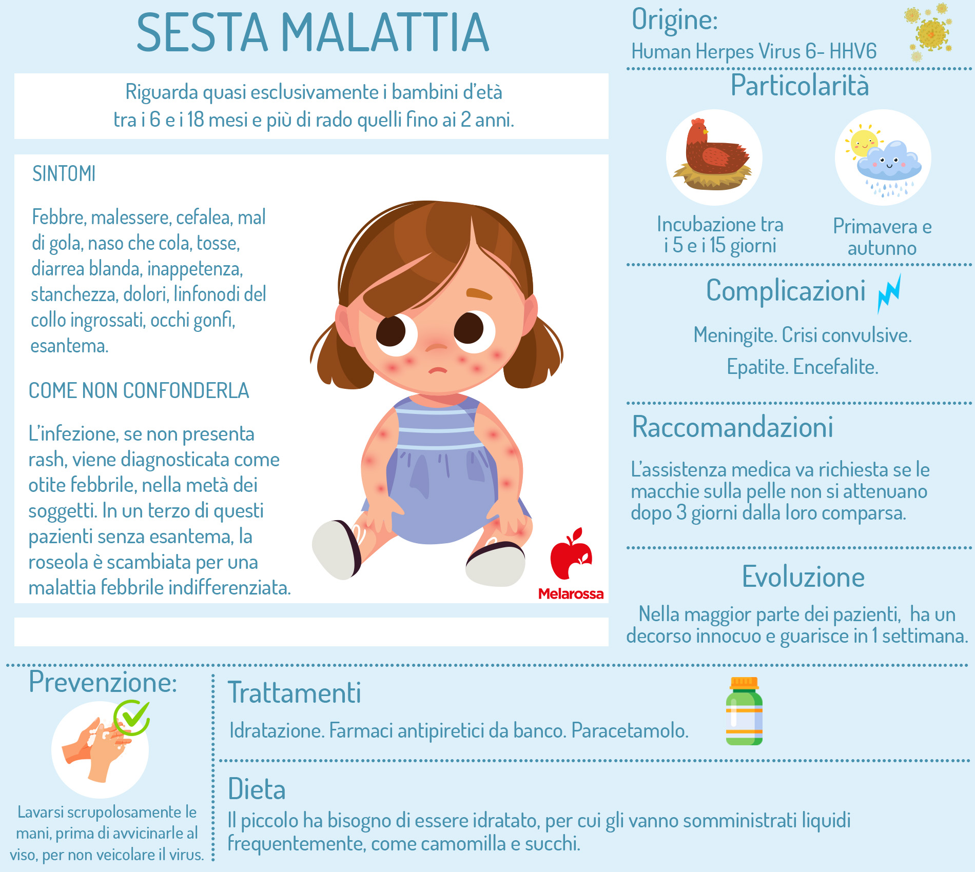 malattie esantematiche: sesta malattia