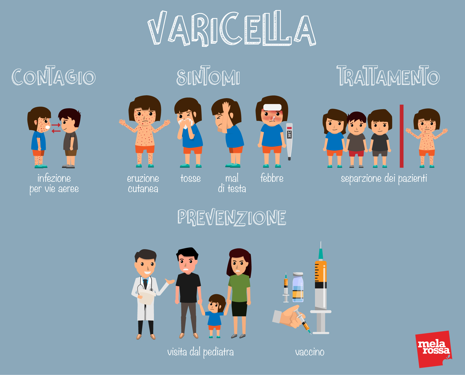 malattie esantematiche: varicella