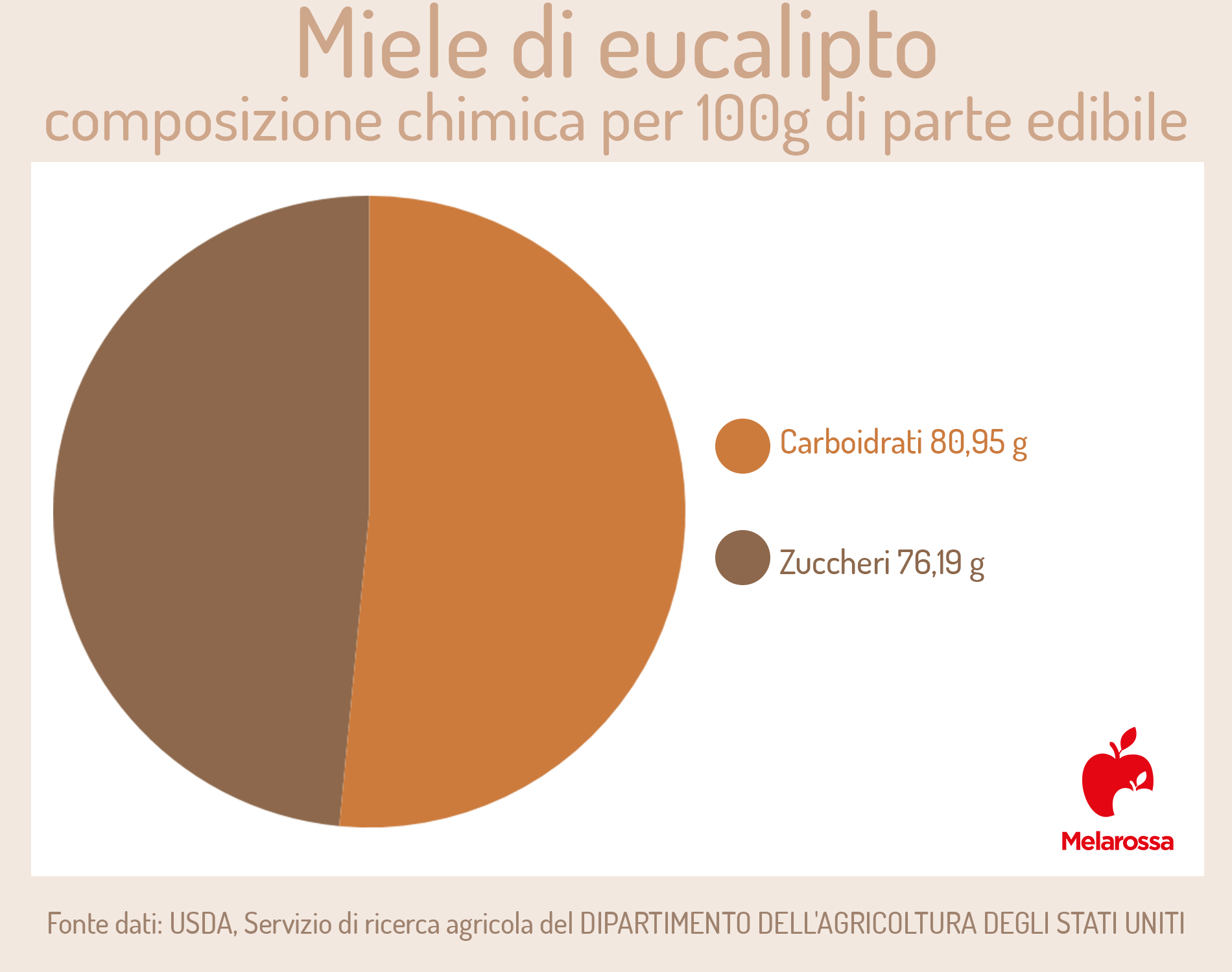 miele di eucalipto: valori nutrizionali