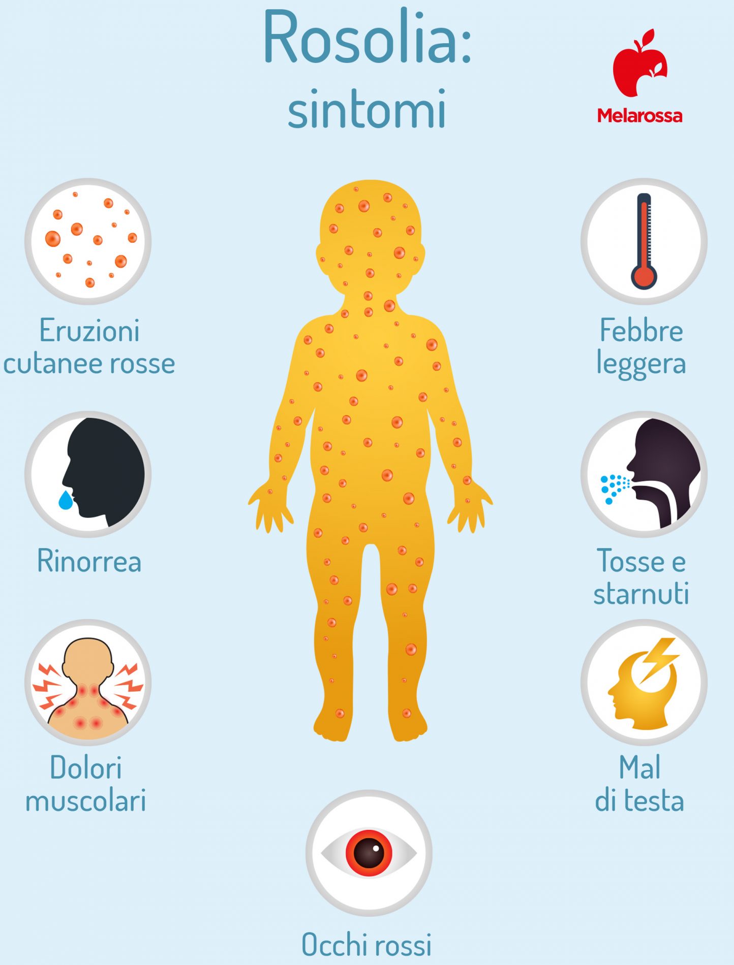 Malattie Esantematiche Cosa Sono Quali Sono E Come Differenziarle