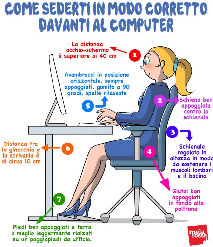 smart working come sederti correttamente 1140x1320 1