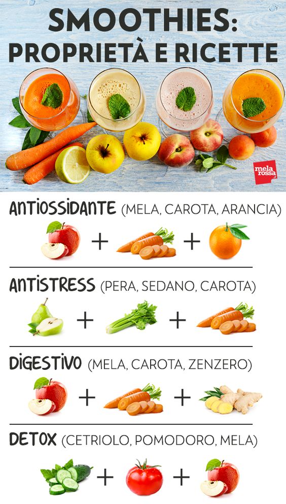 smoothie e benefici: esempi di abbinamento 