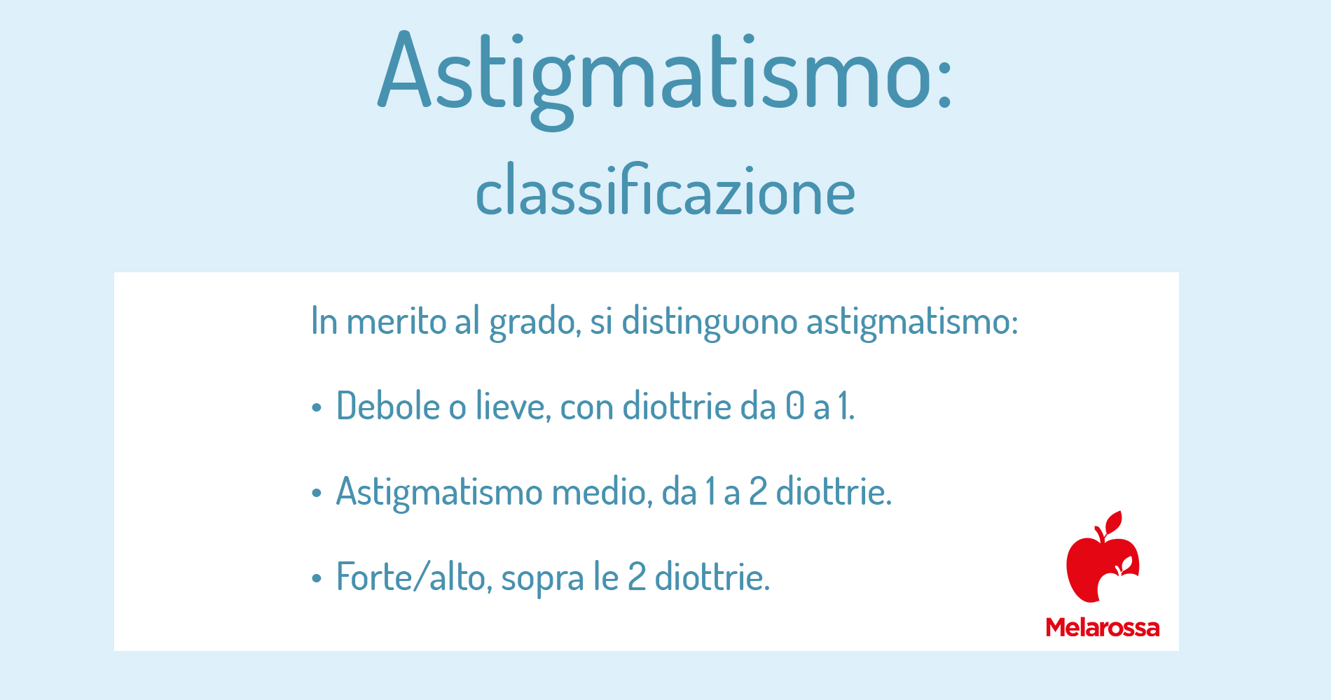 astigmatismo: classificazione