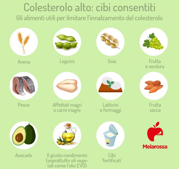 Dieta per colesterolo alto cosa mangiare ed esempio di menu