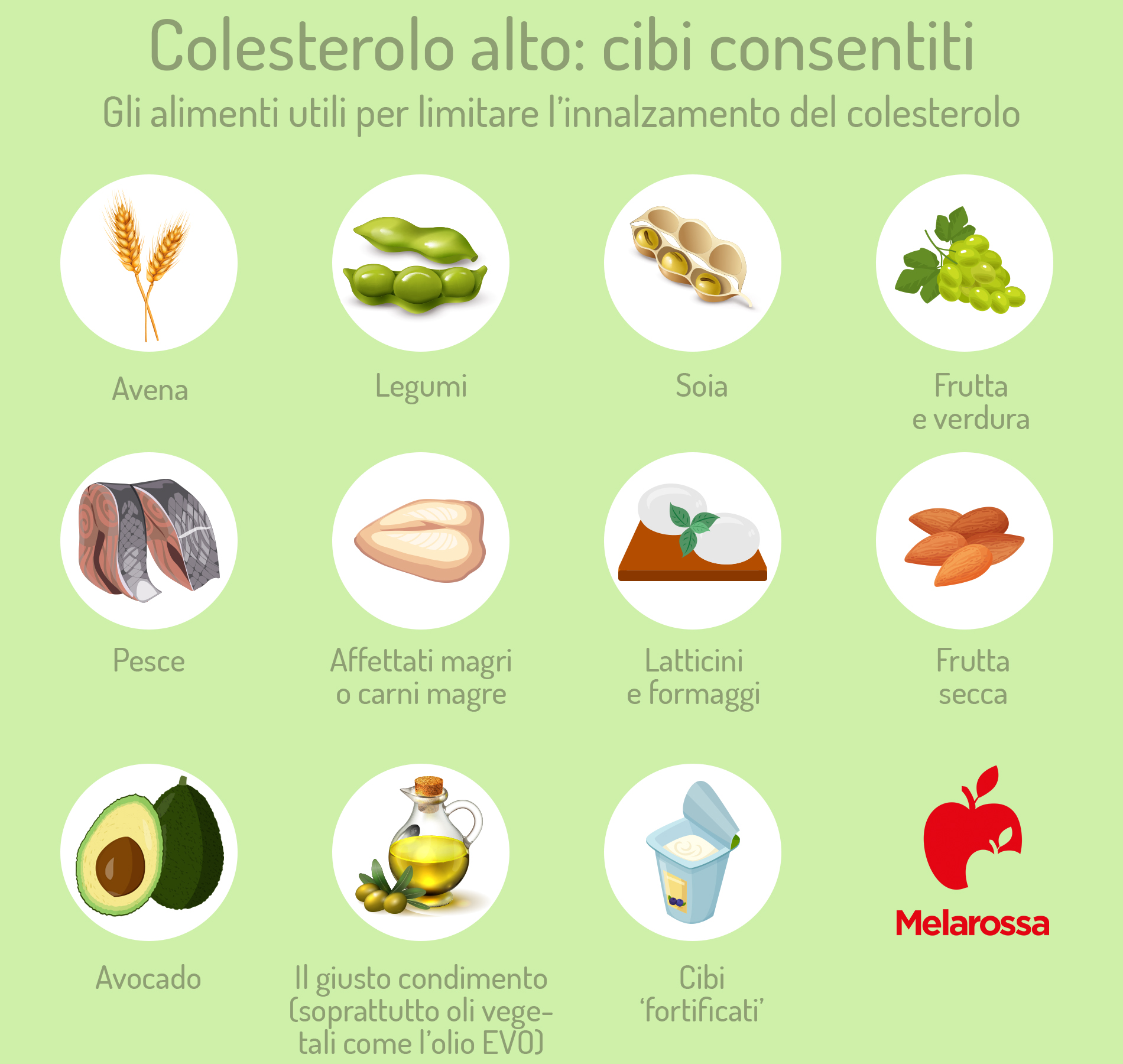 dieta per colesterolo alto: cibi consentiti