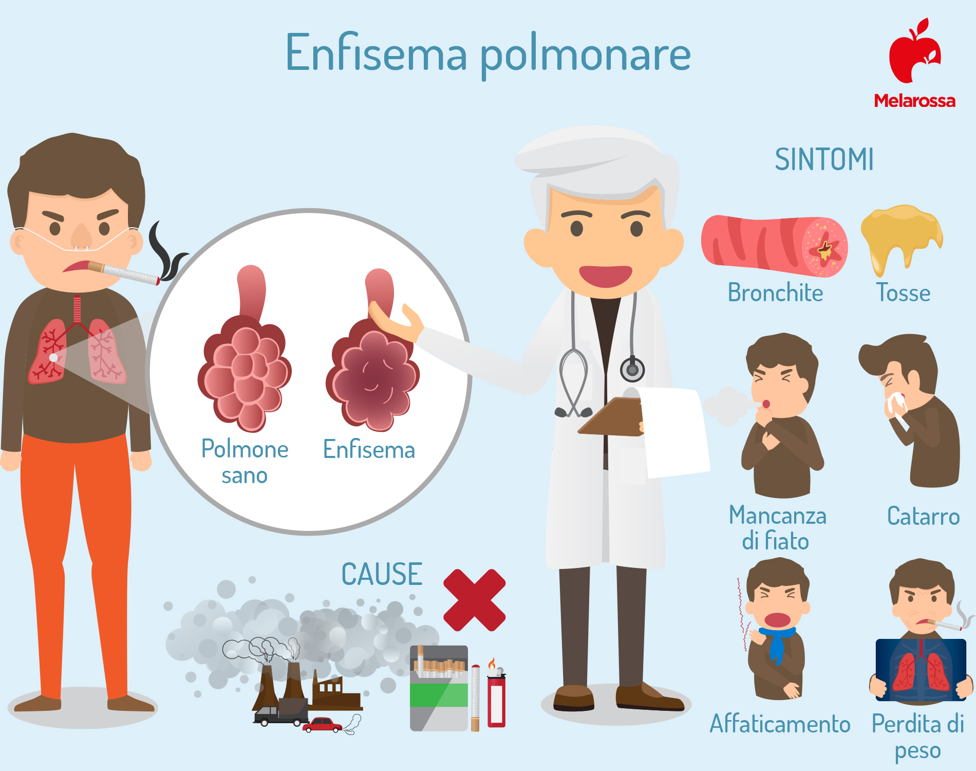 enfisema polmonare: sintomi 