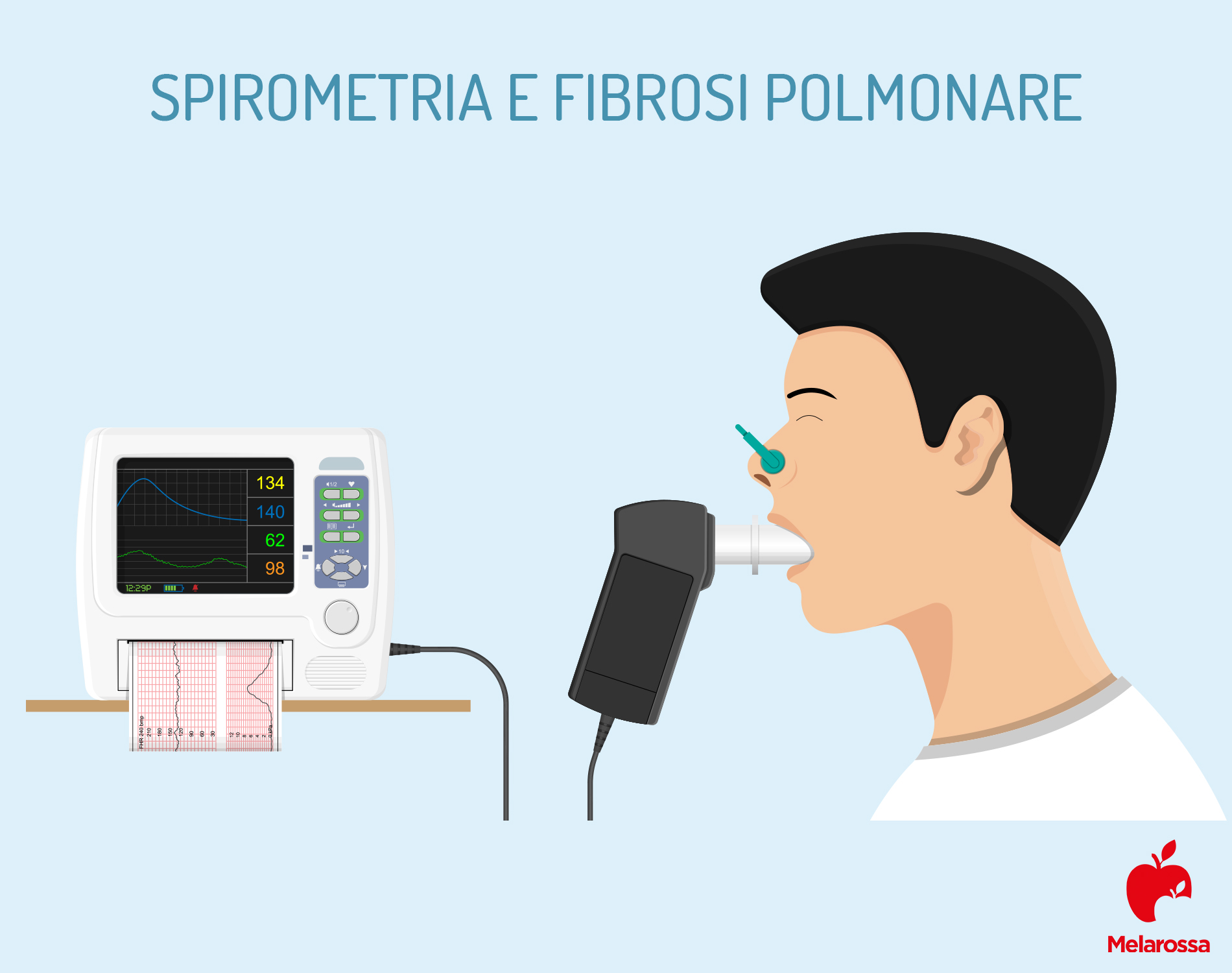 fibrosi polmonare: spirometria