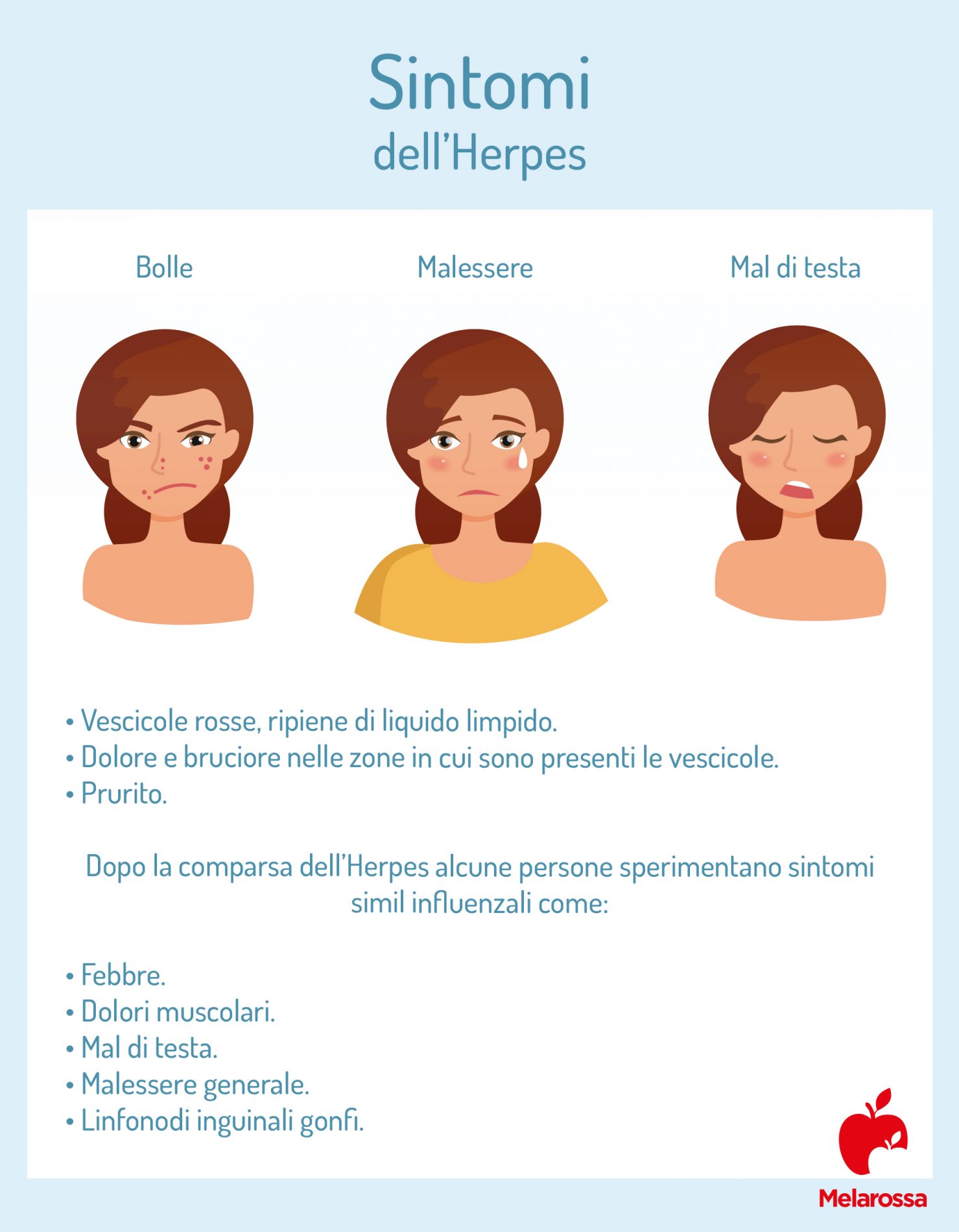 sintomi dell'herpes