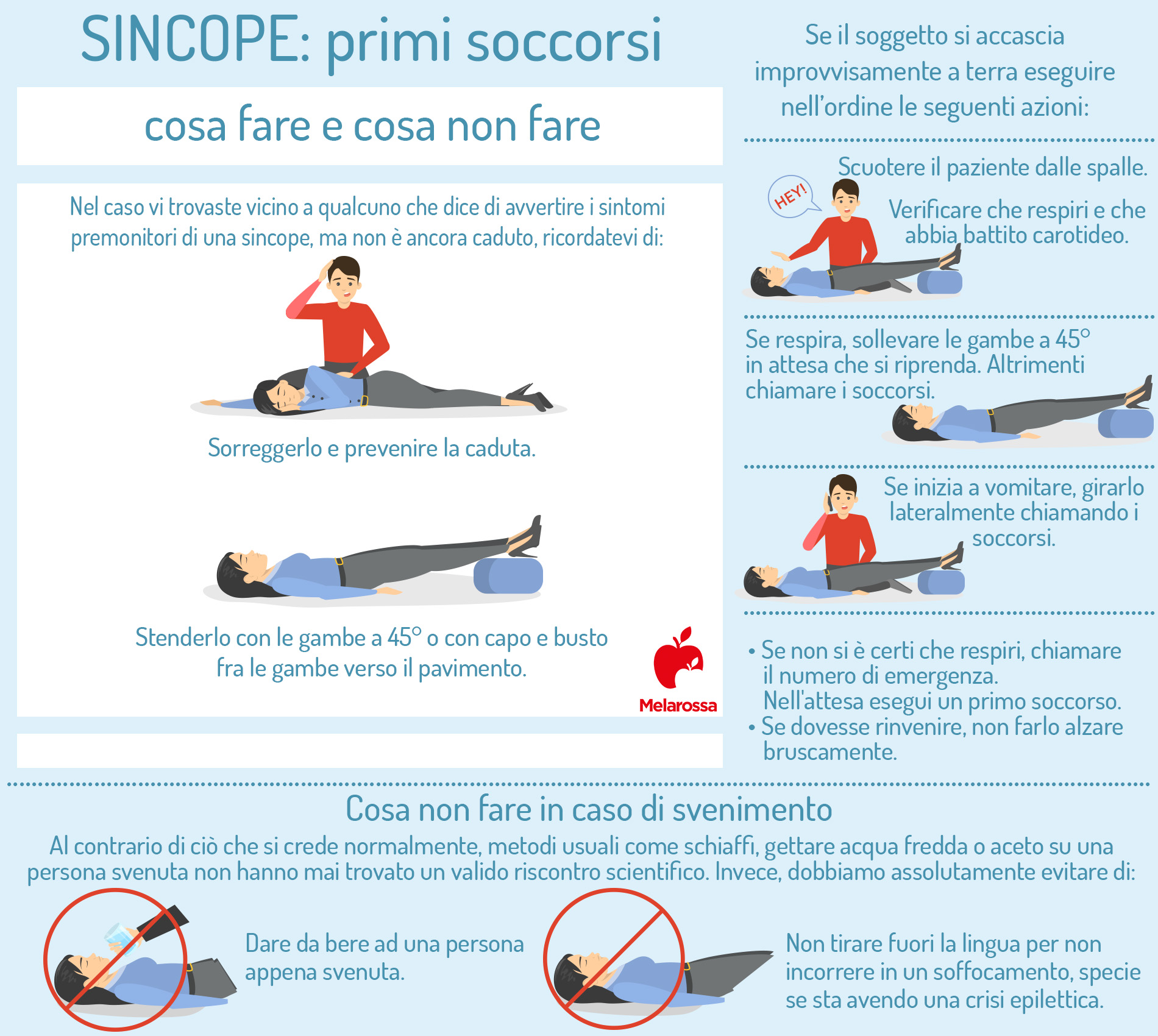 sincope: primi soccorsi