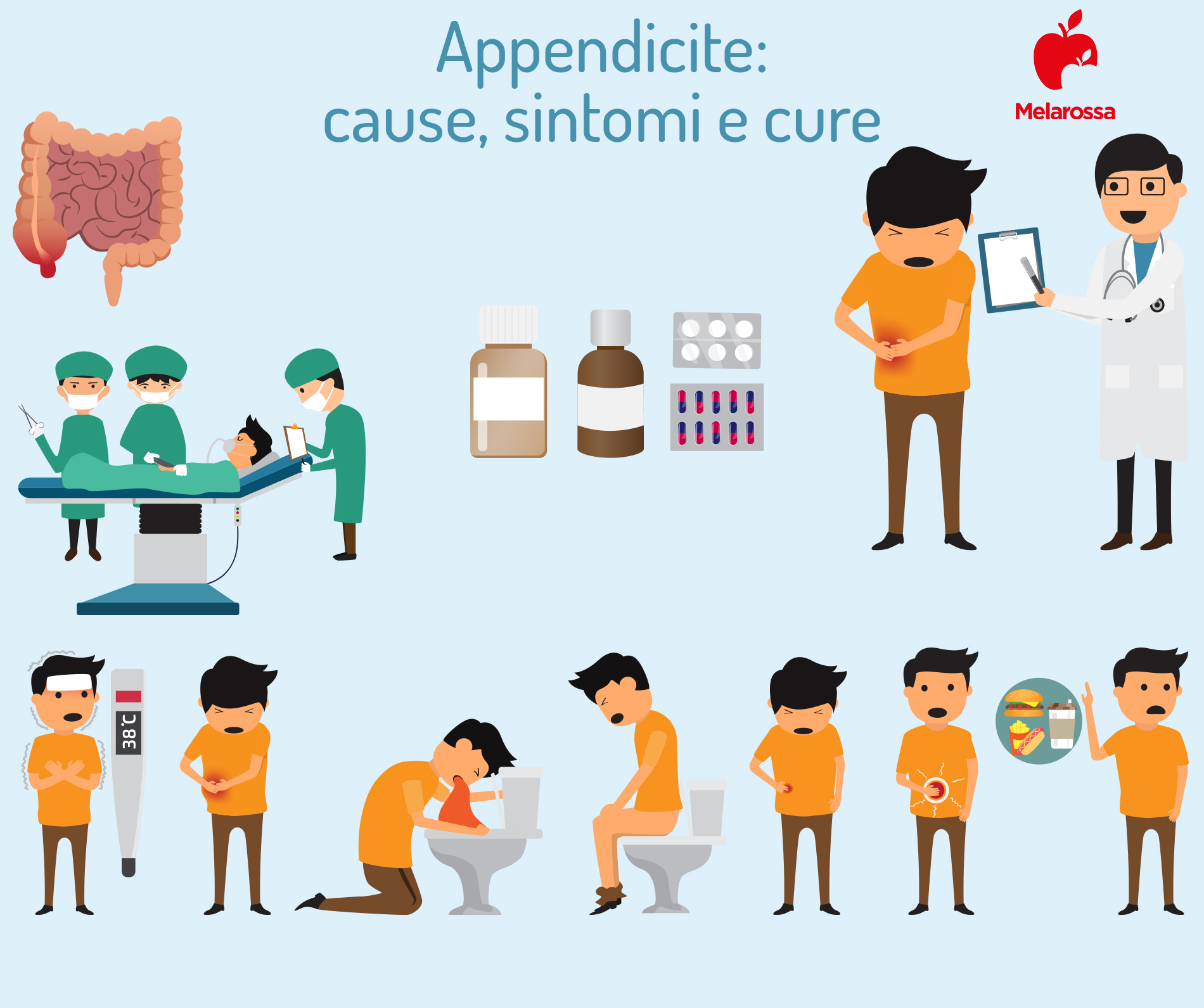 appendicite: cos'è, cause e sintomi 