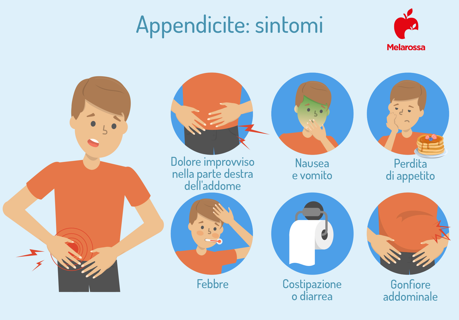 appendicite: sintomi 