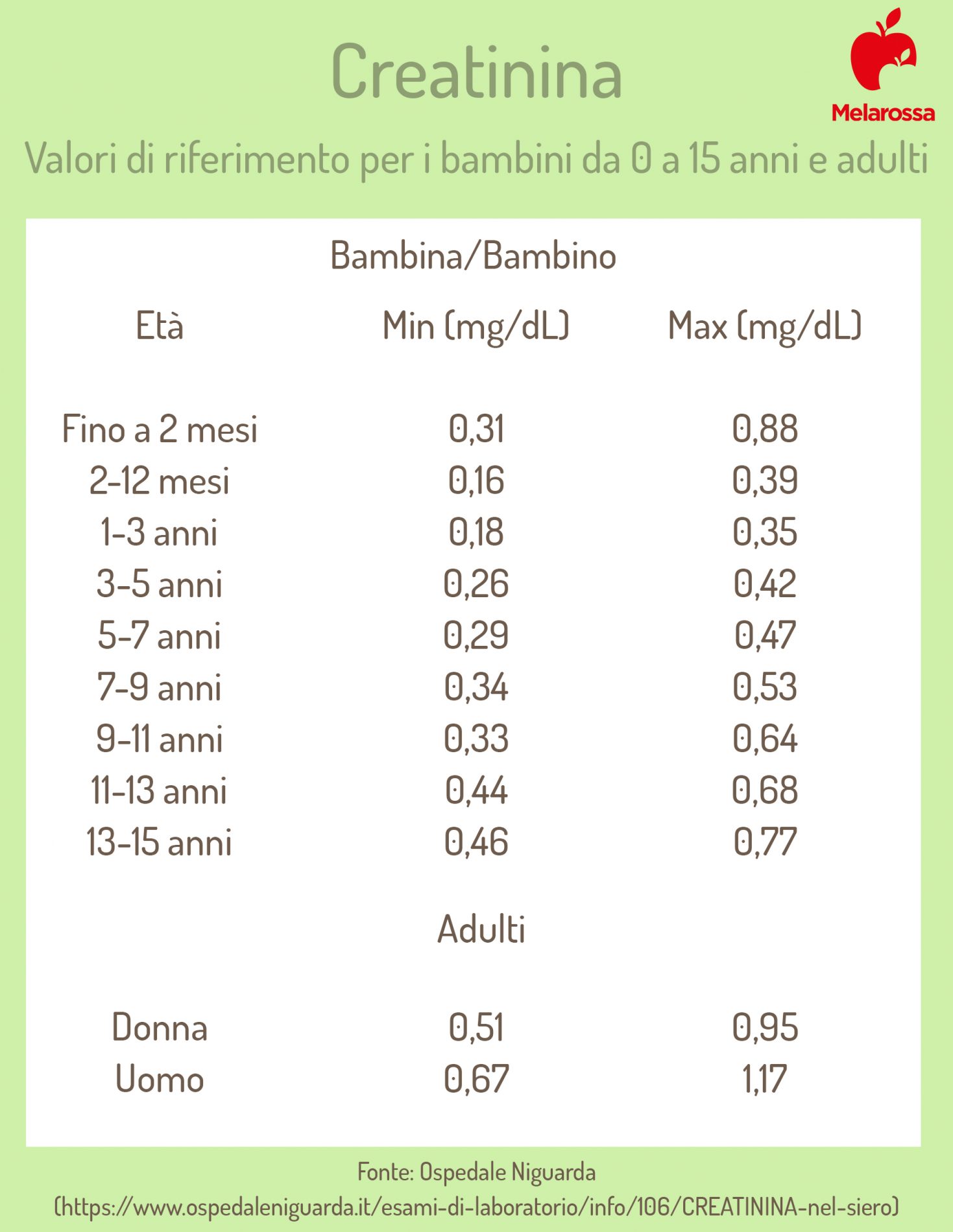 creatinemia