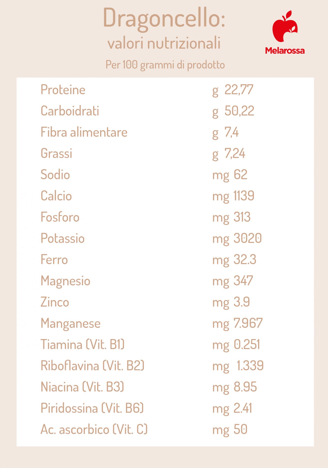 dragoncello: valori nutrizionali 