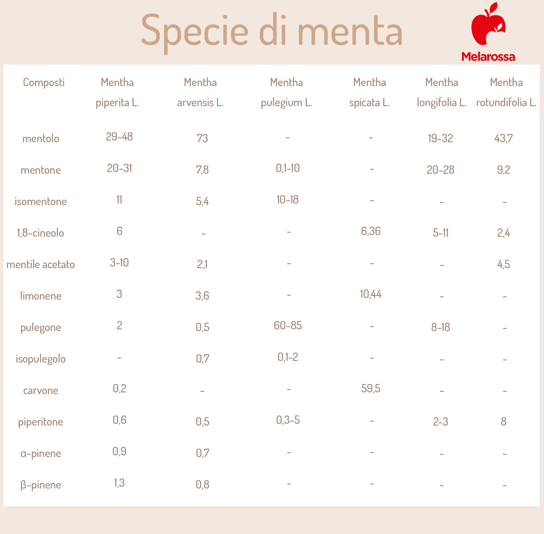 menta e mentolo nelle diverse specie 