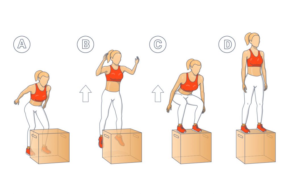 pliometria: jump box
