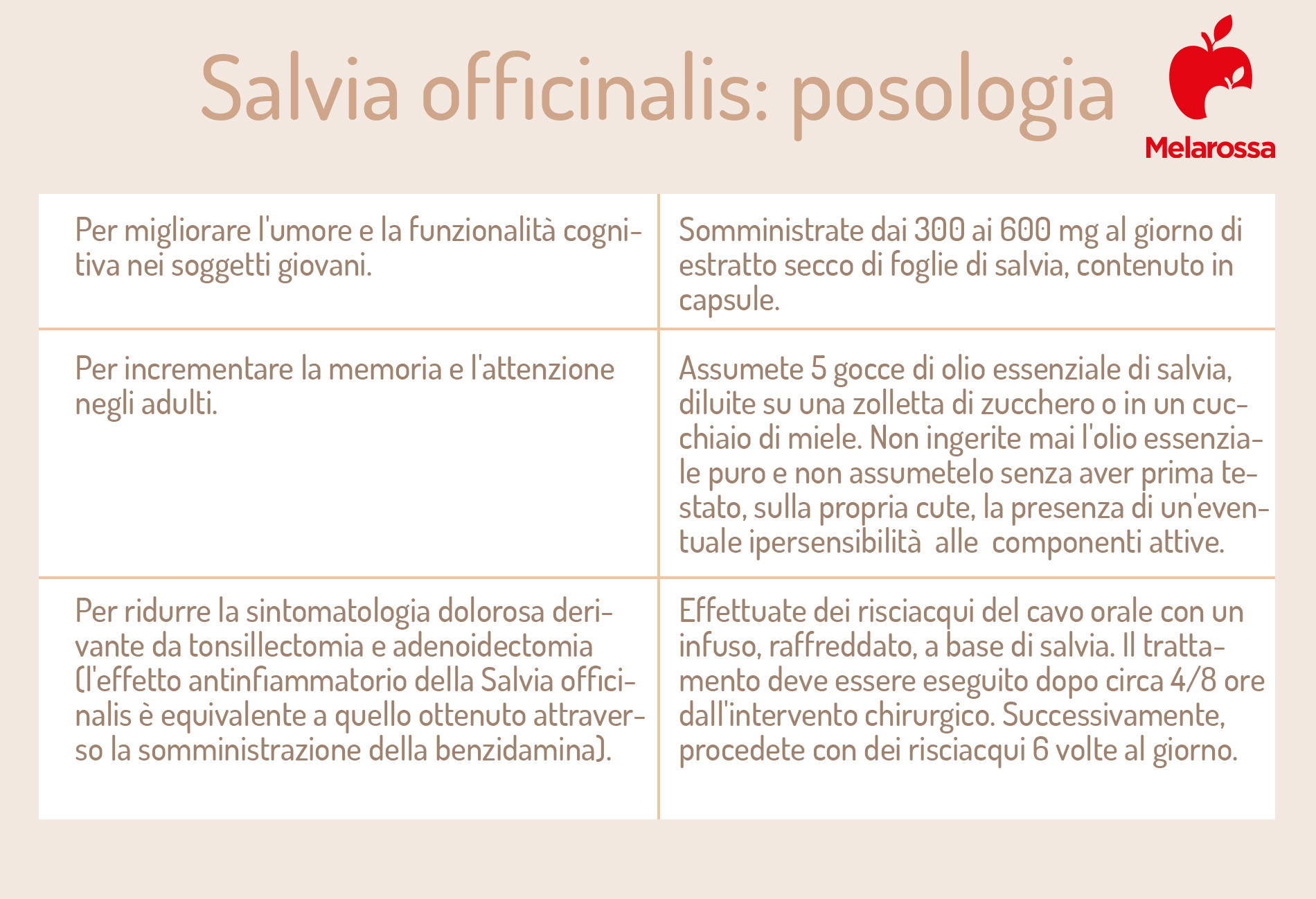 posologia della salvia officinalis