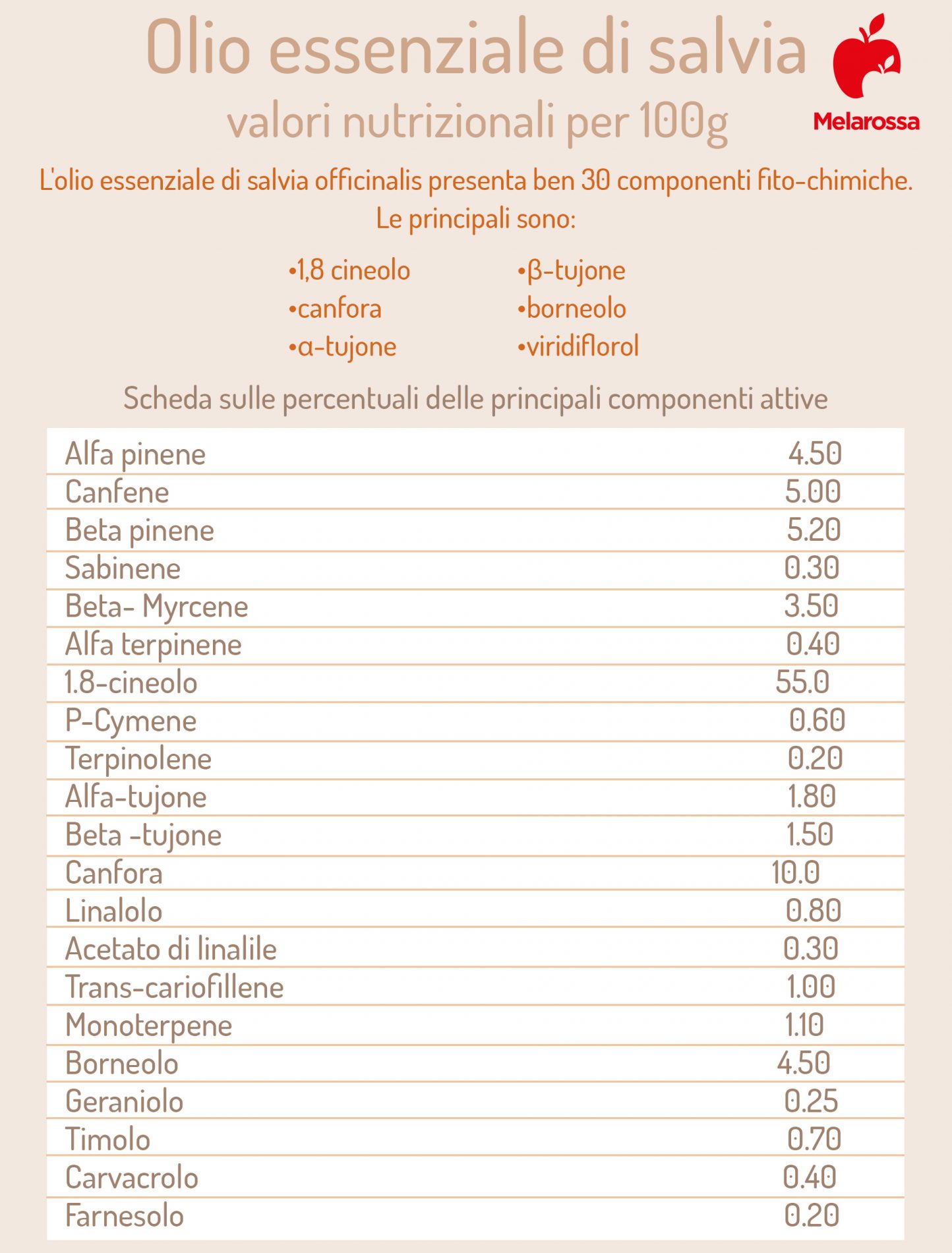 olio essenziale di salvia