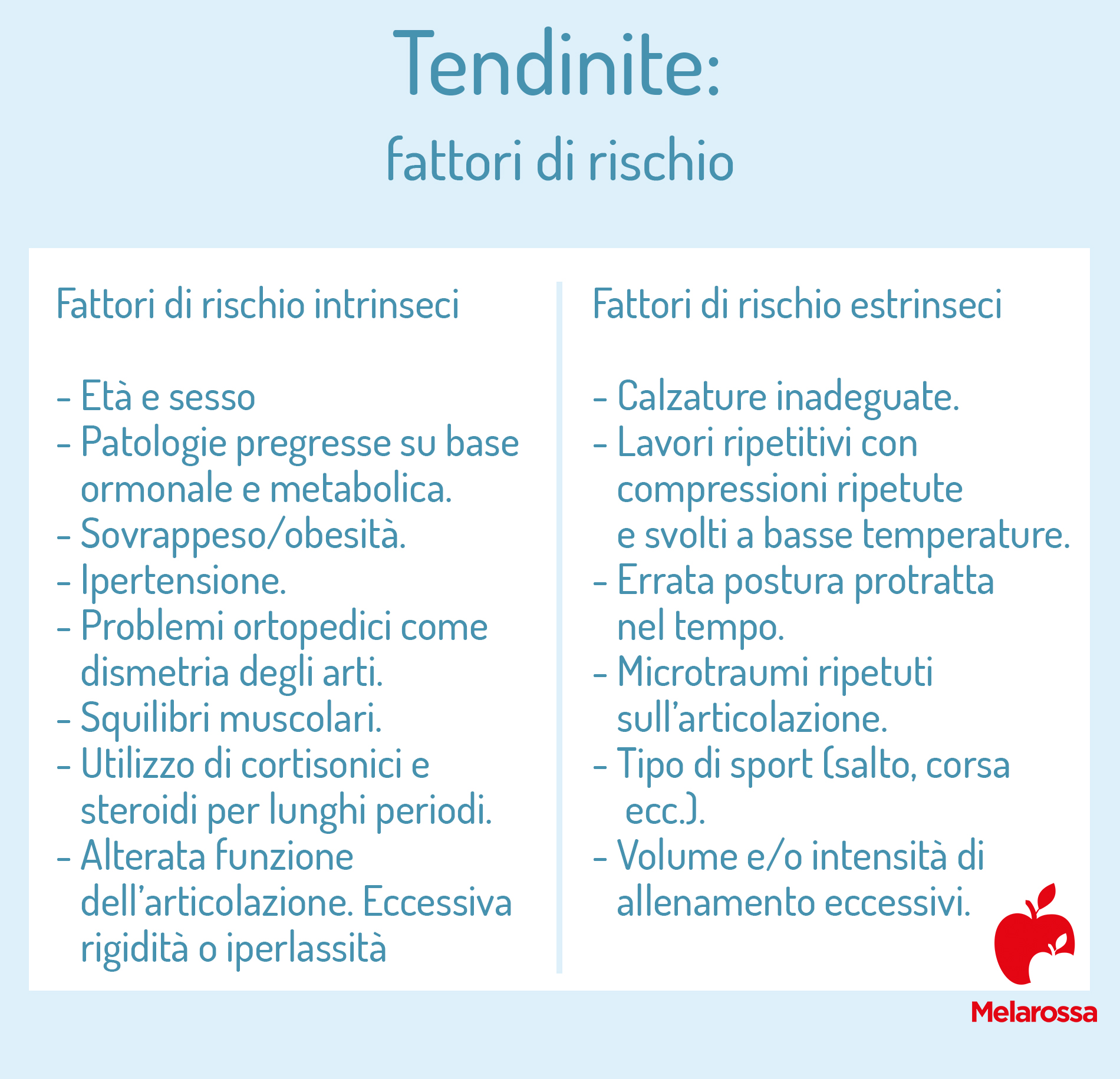 Tendinite: fattori di rischio 