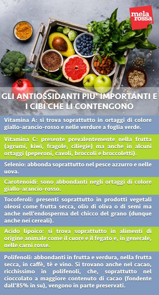 cibi-antiossidanti