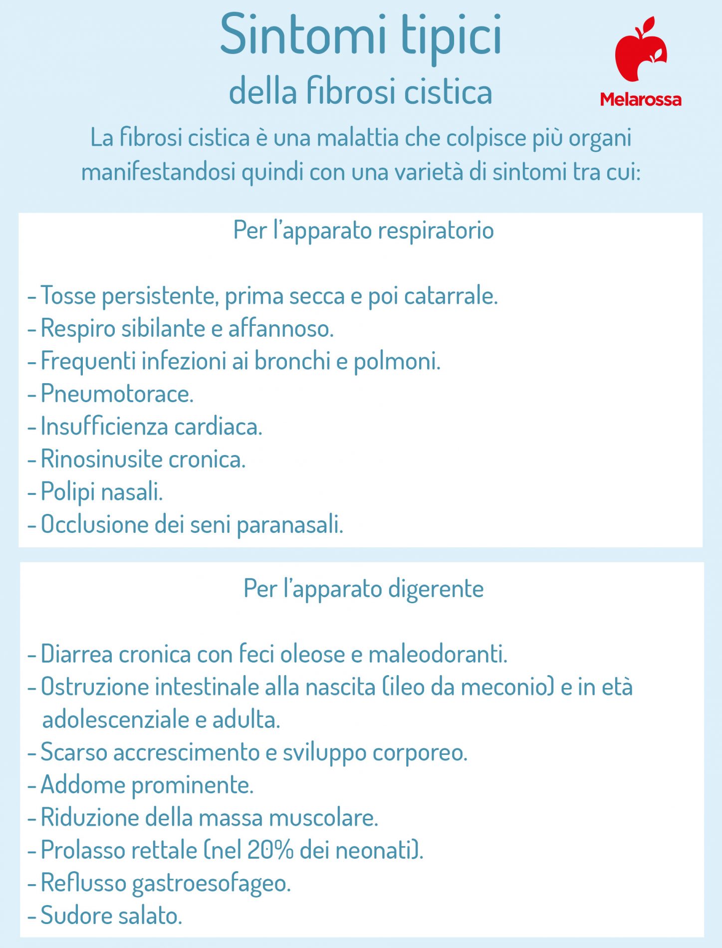 fibrosi cistica: sintomi 