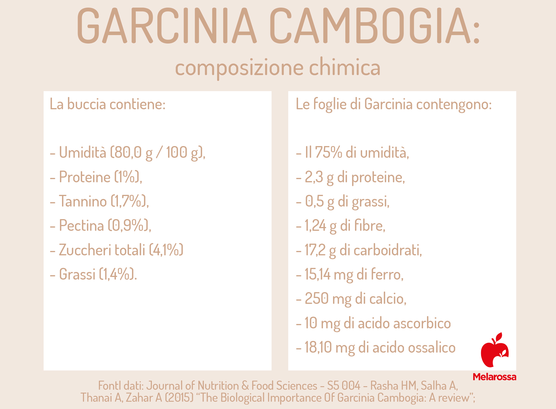 garcinia cambogia: valori nutrizionali 