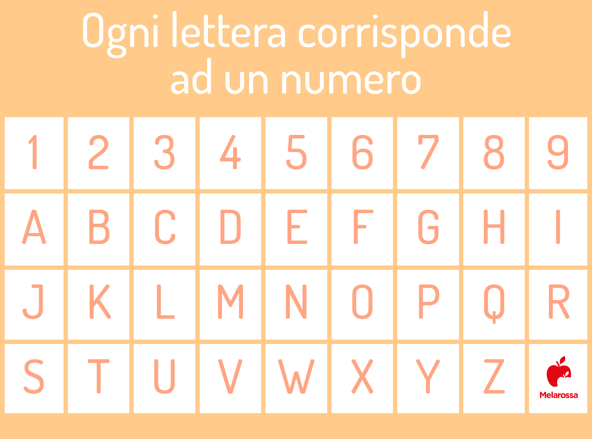 numerologia: scopri il significato del tuo nome 