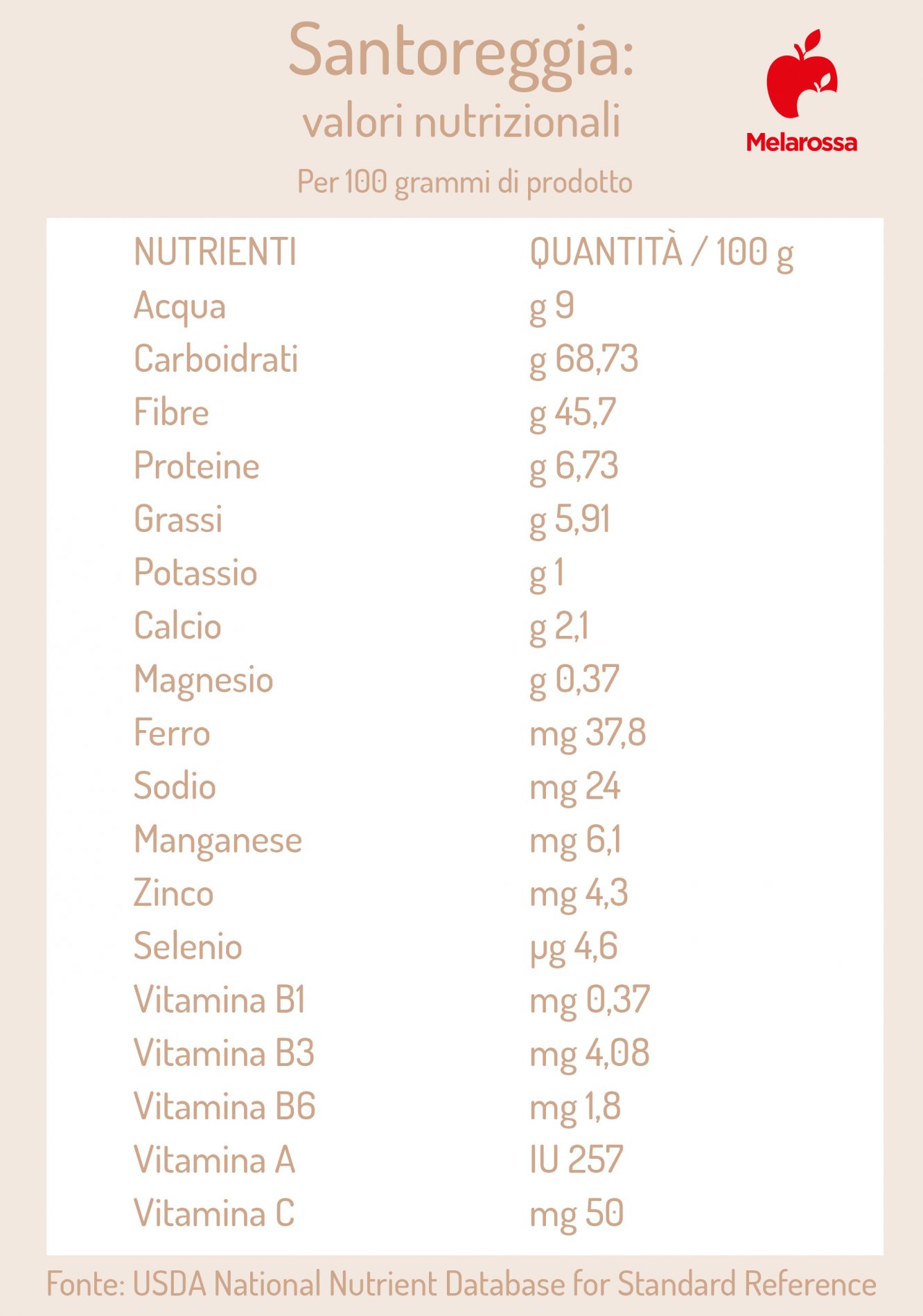 santoreggia: valori nutrizionali