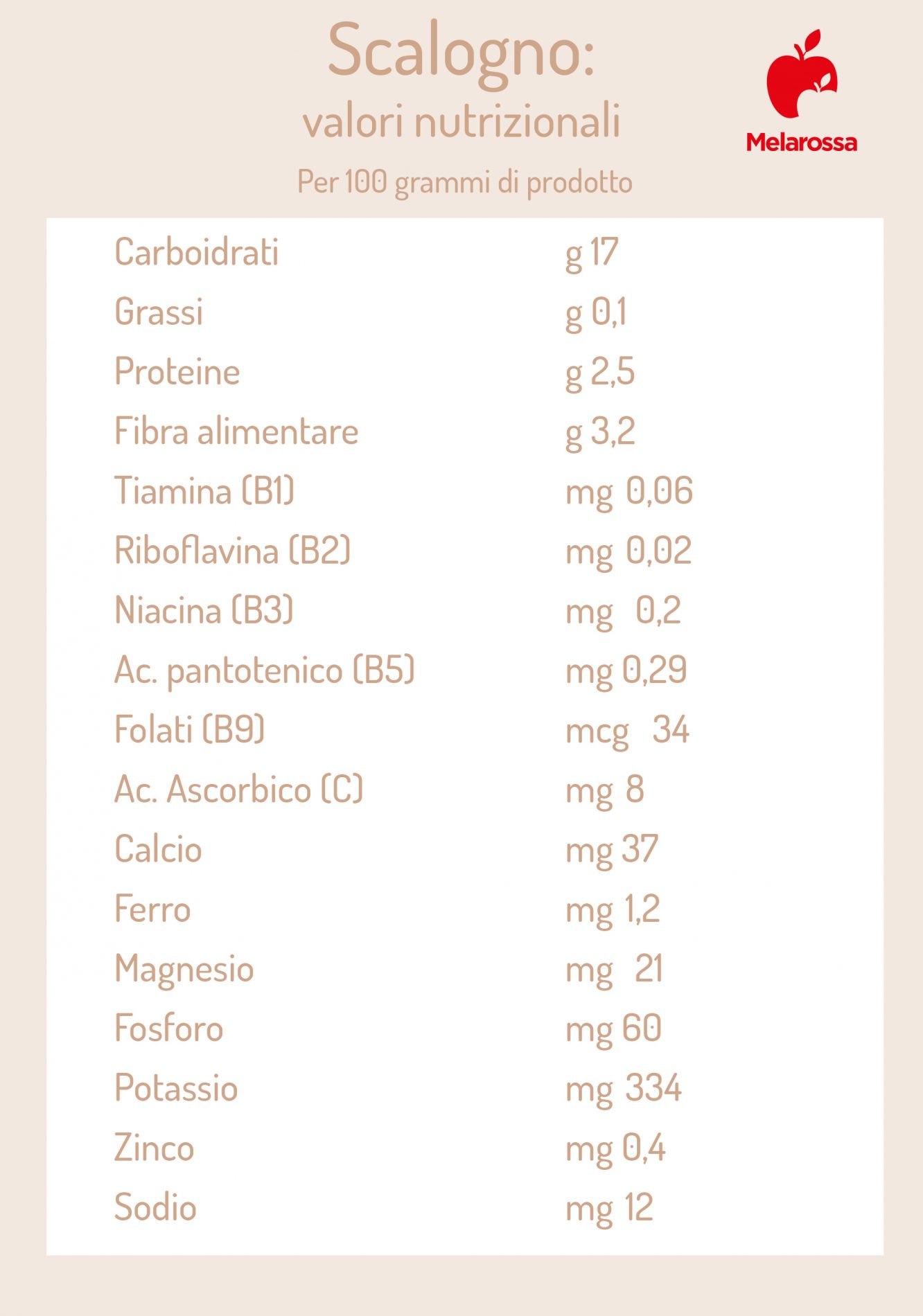 scalogno: valori nutrizionali 