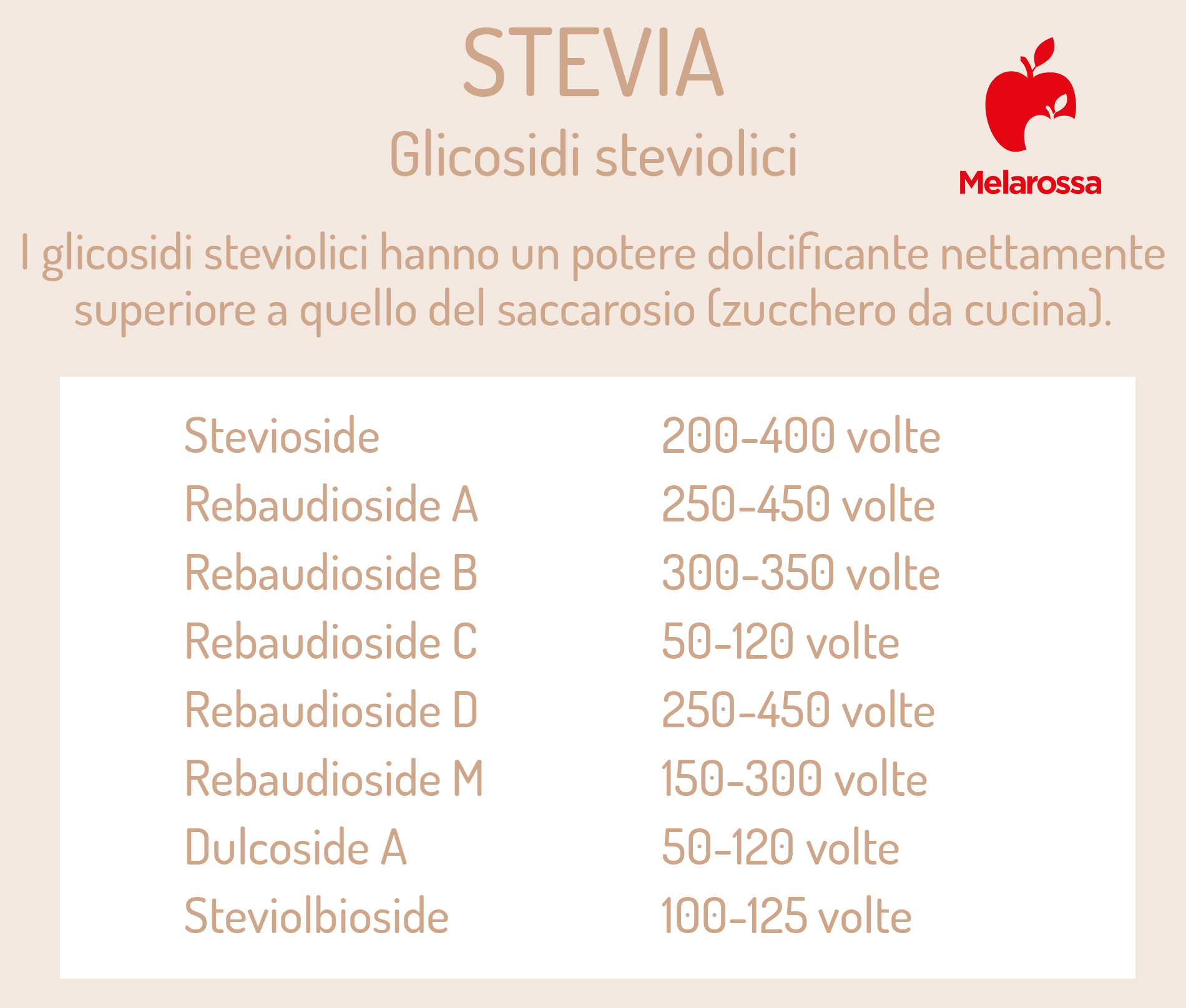 stevia: dolcificante 