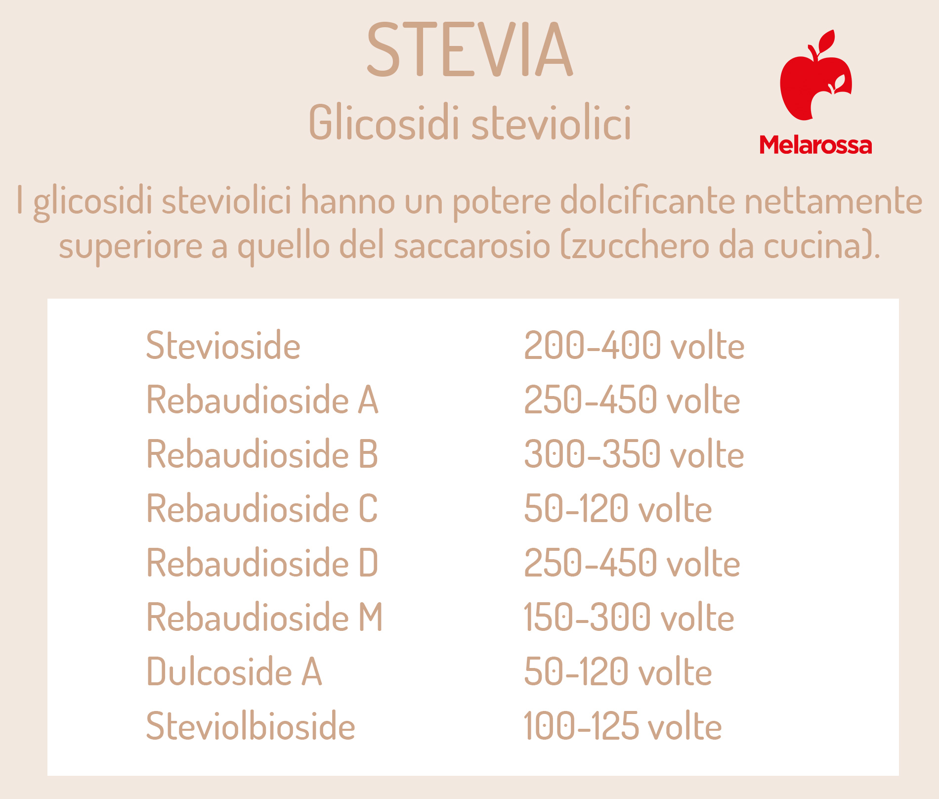 stevia: dolcificante