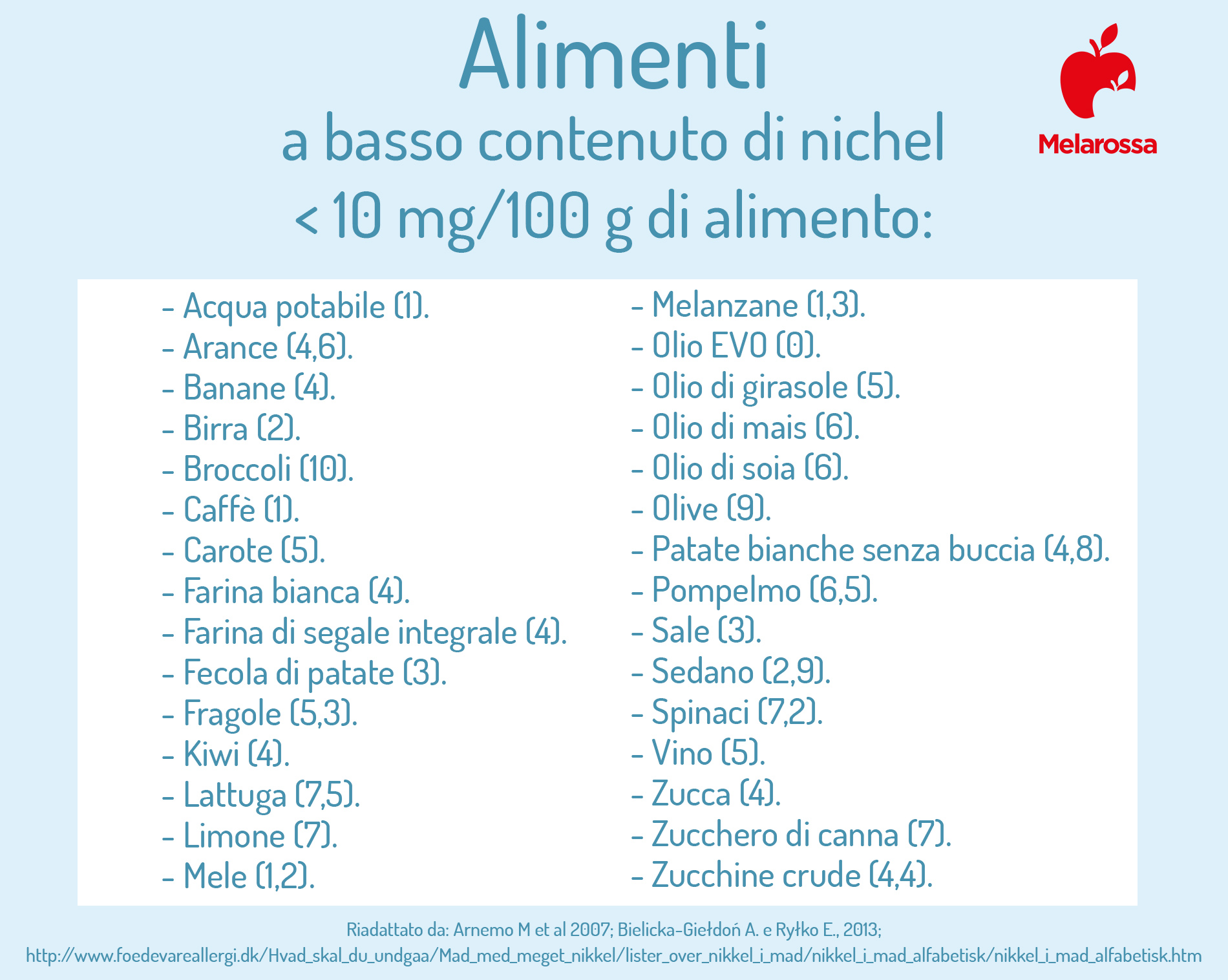 allergia al nichel: alimenti a basso contenuto 