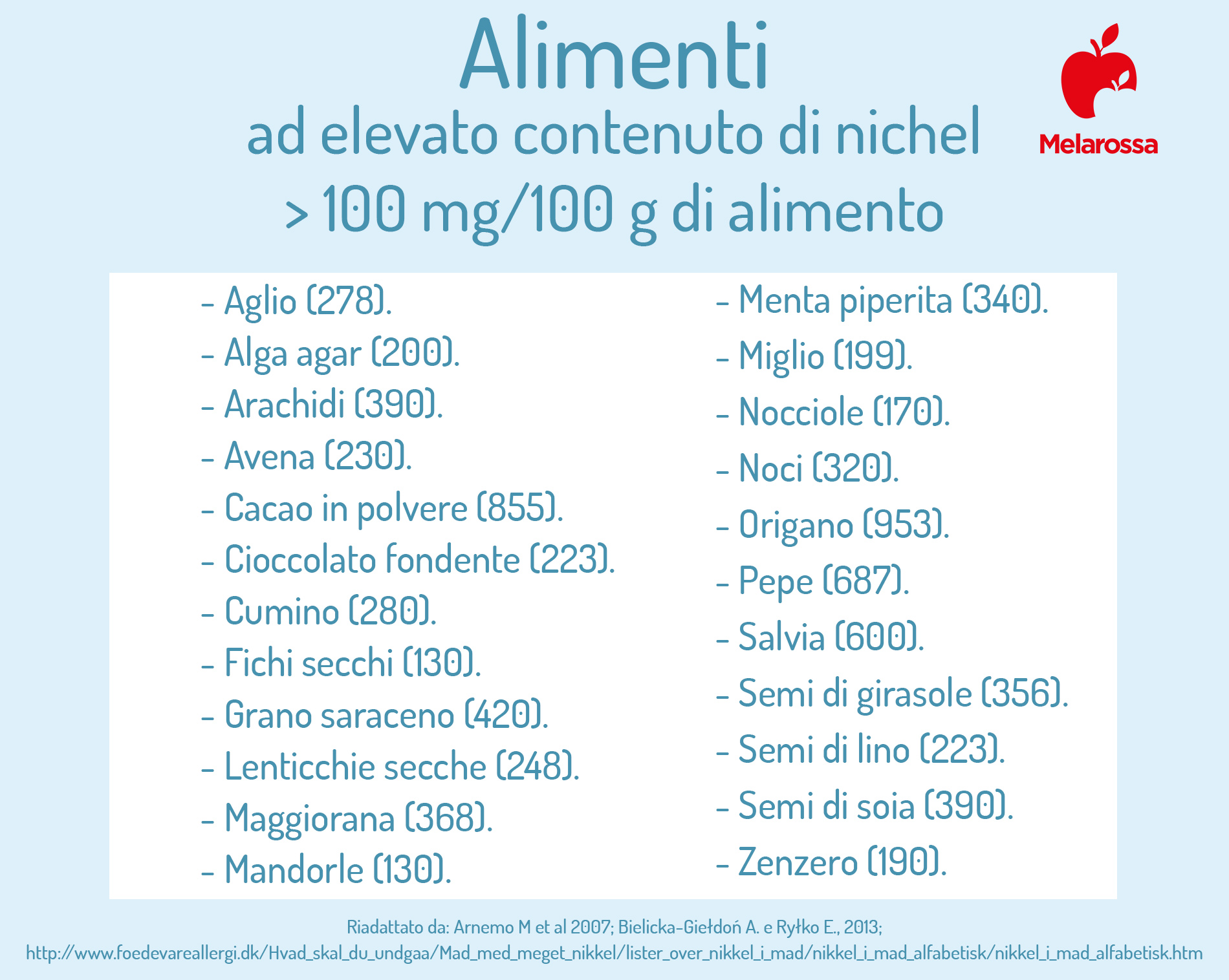 allergia al nichel: alimenti ad elevato contenuto di nichel