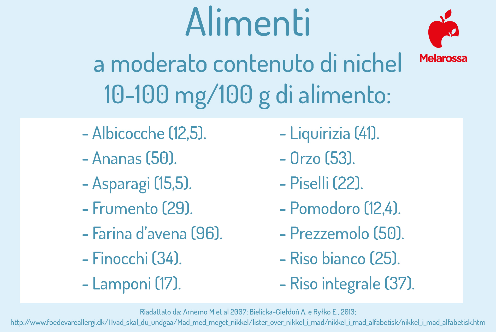 allergia al nichel: alimenti a contenuto moderato