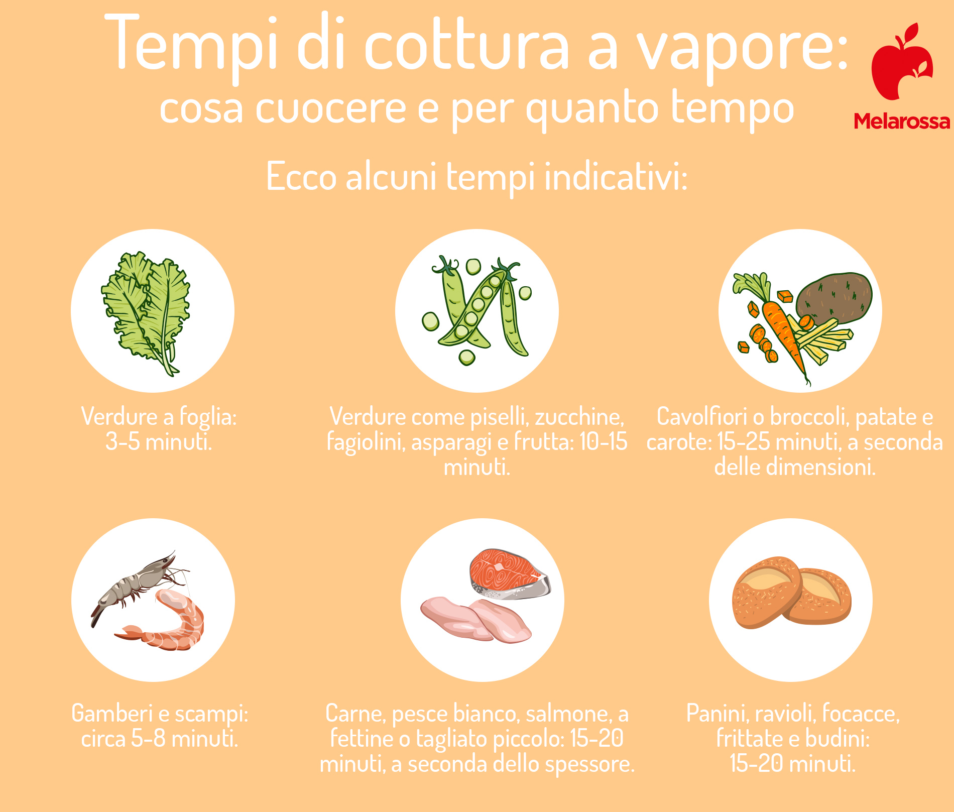 tempi di cottura a vapore