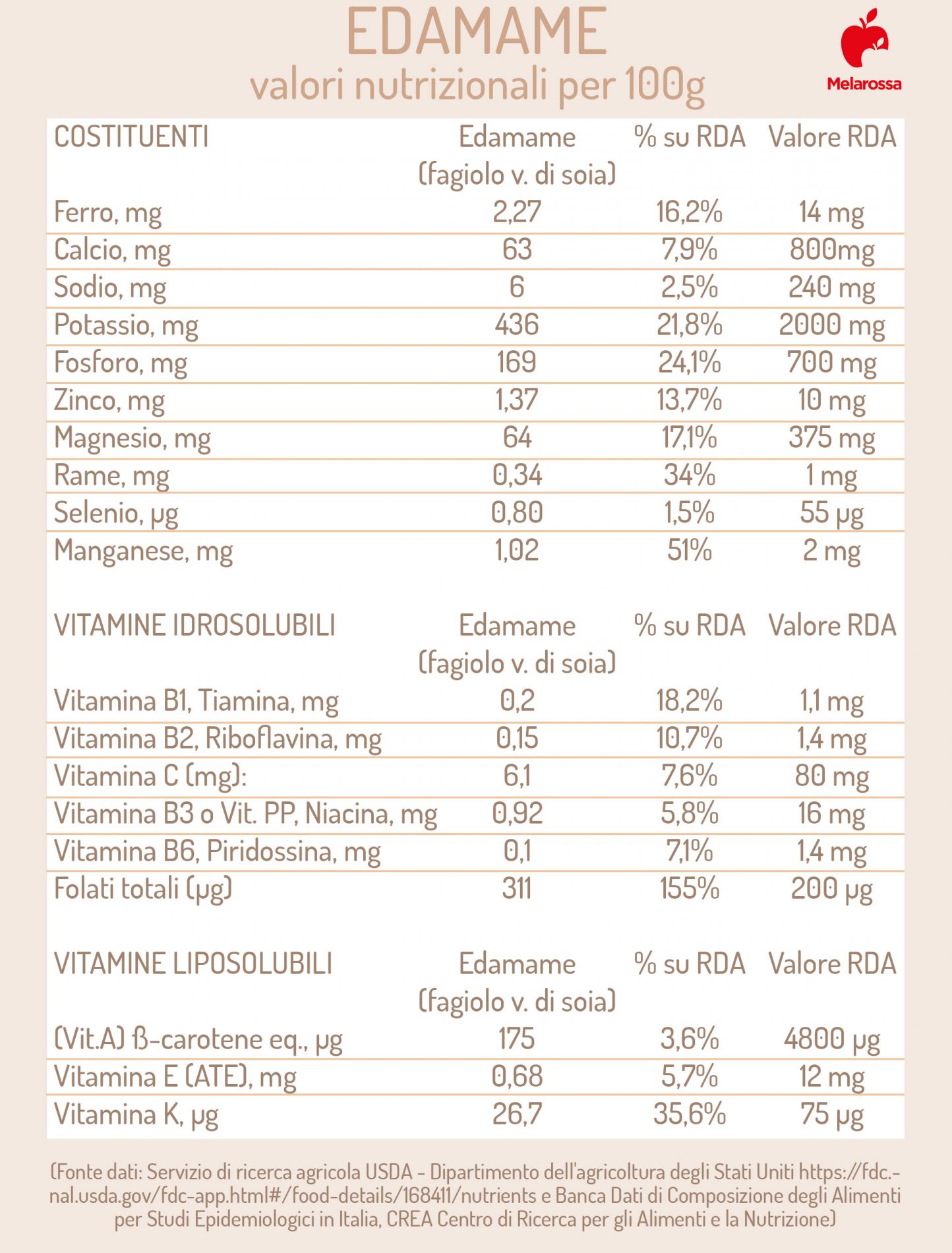 edamame: valori nutrizionali