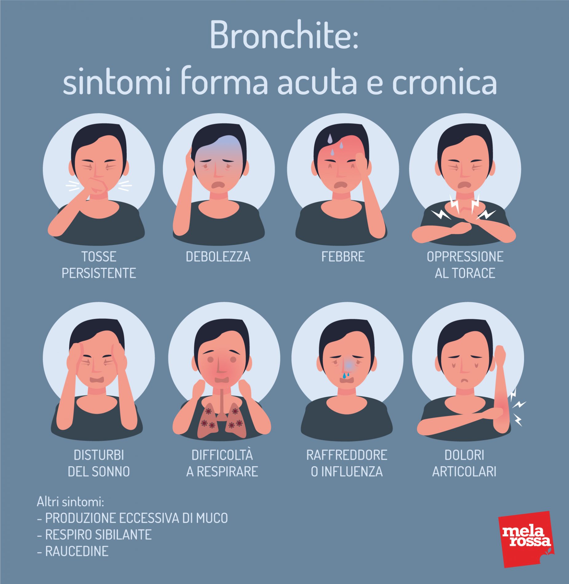 malattie respiratorie: bronchite 