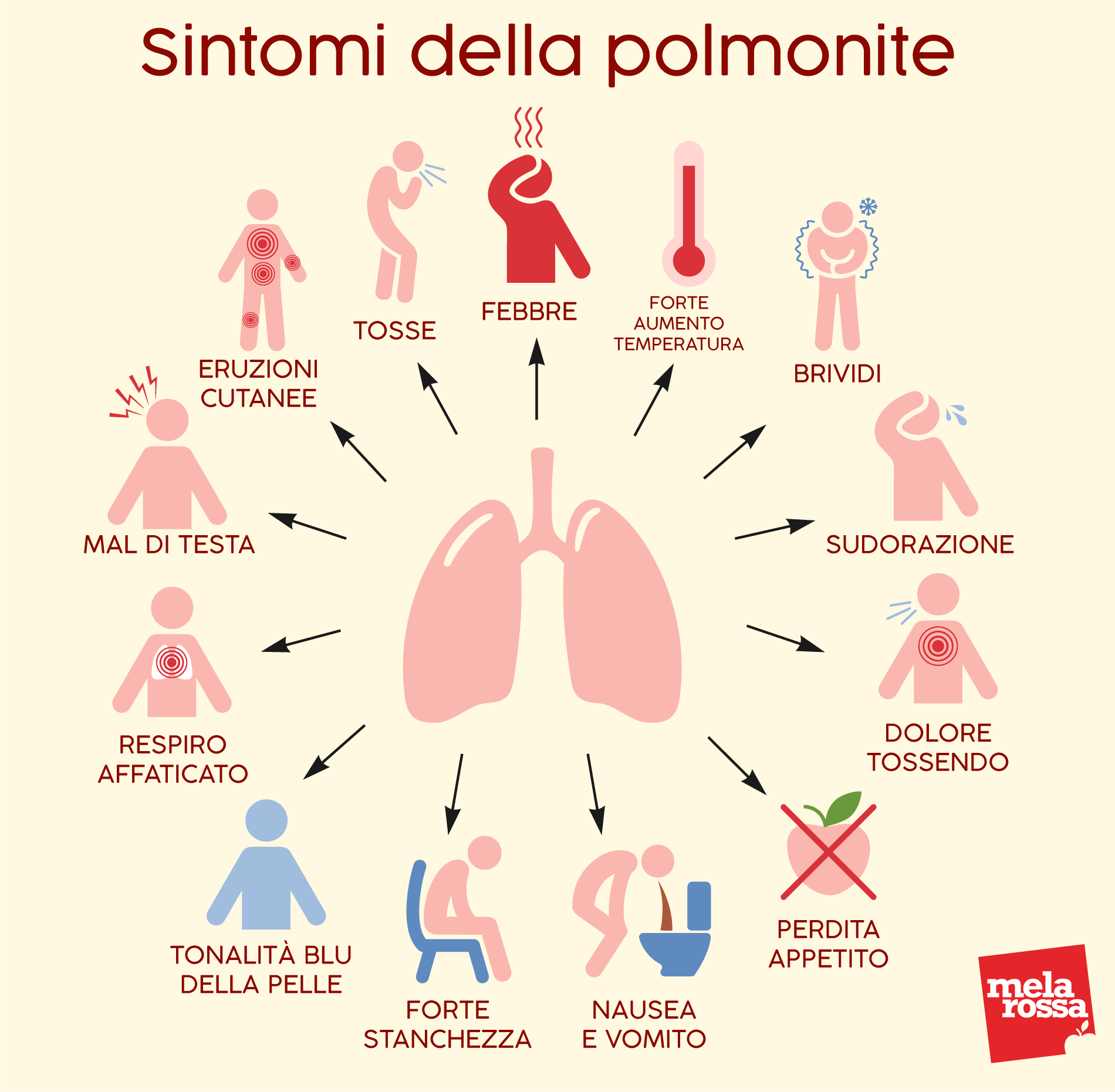malattie respiratorie: sintomi della polmonite 