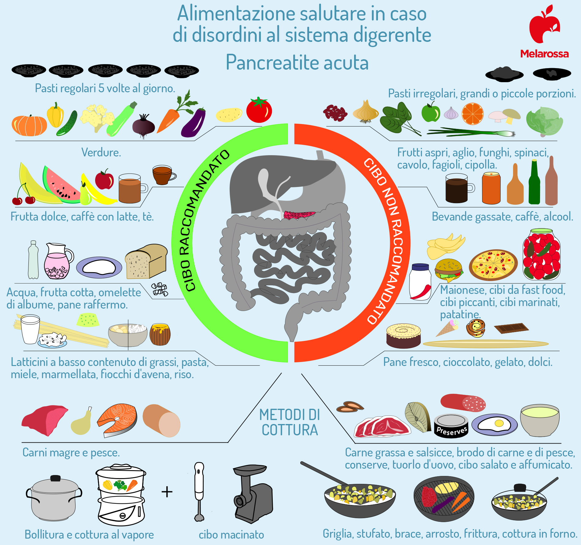 pancreatite acuta: dieta da seguire