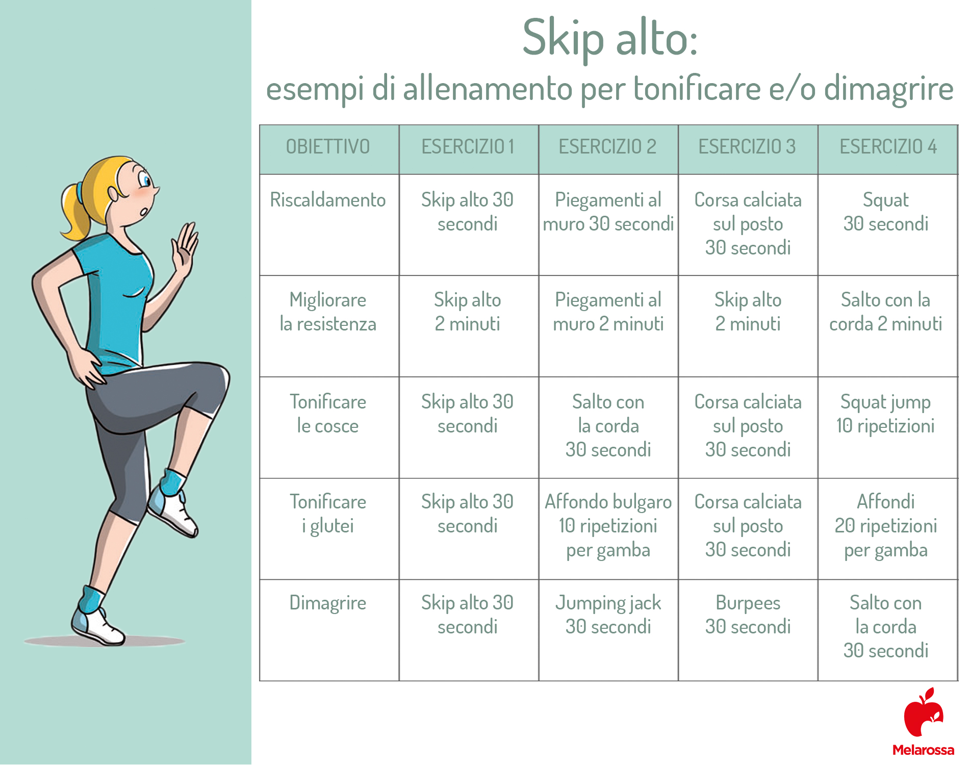 skip: workout per tonificare e dimagrire