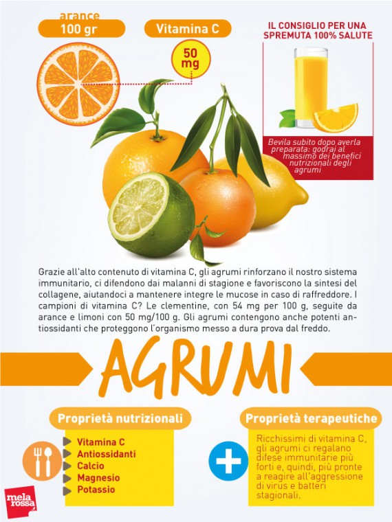 spremiagrumi: benefici di averne uno