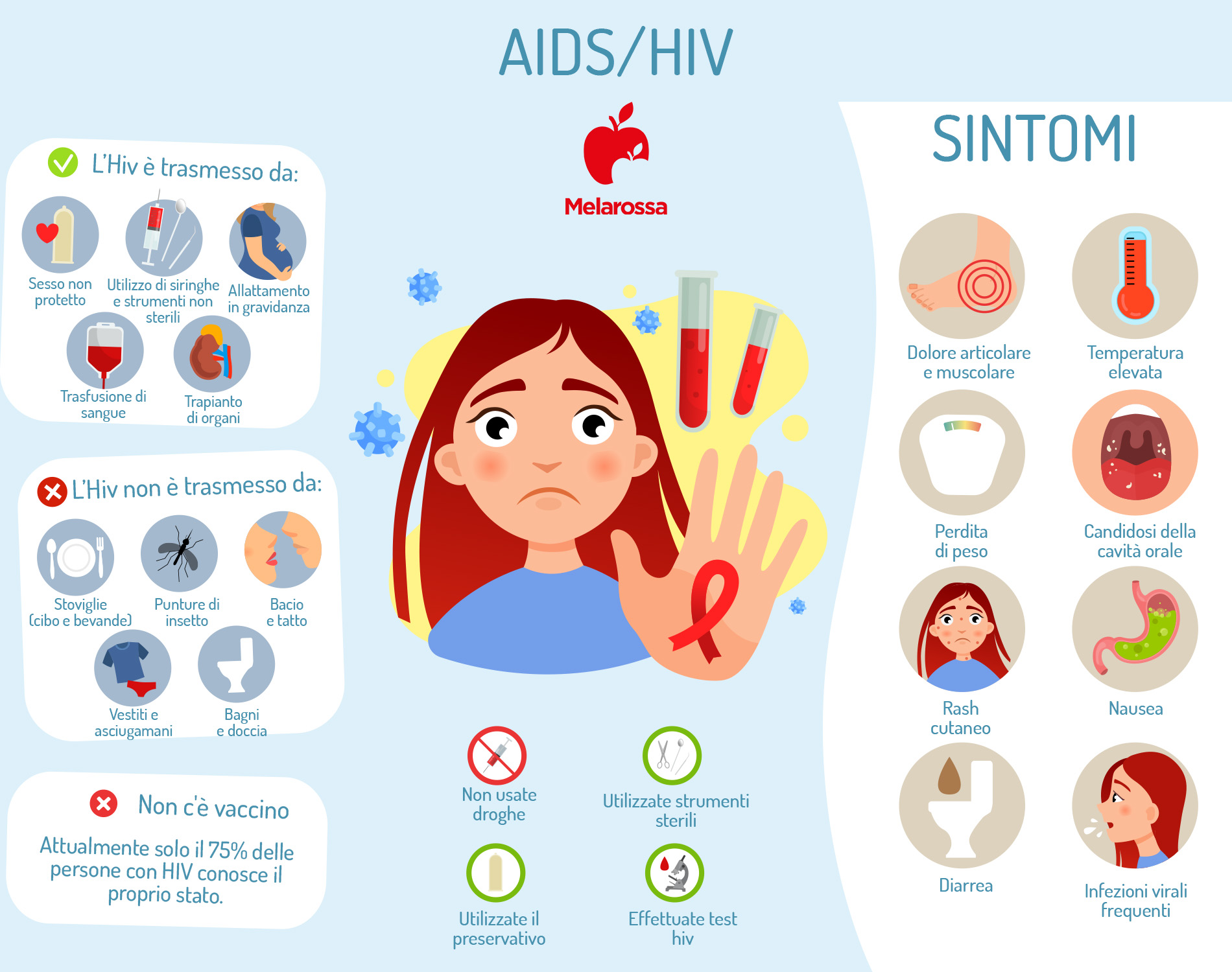 aids e hiv: quale sono le differenze