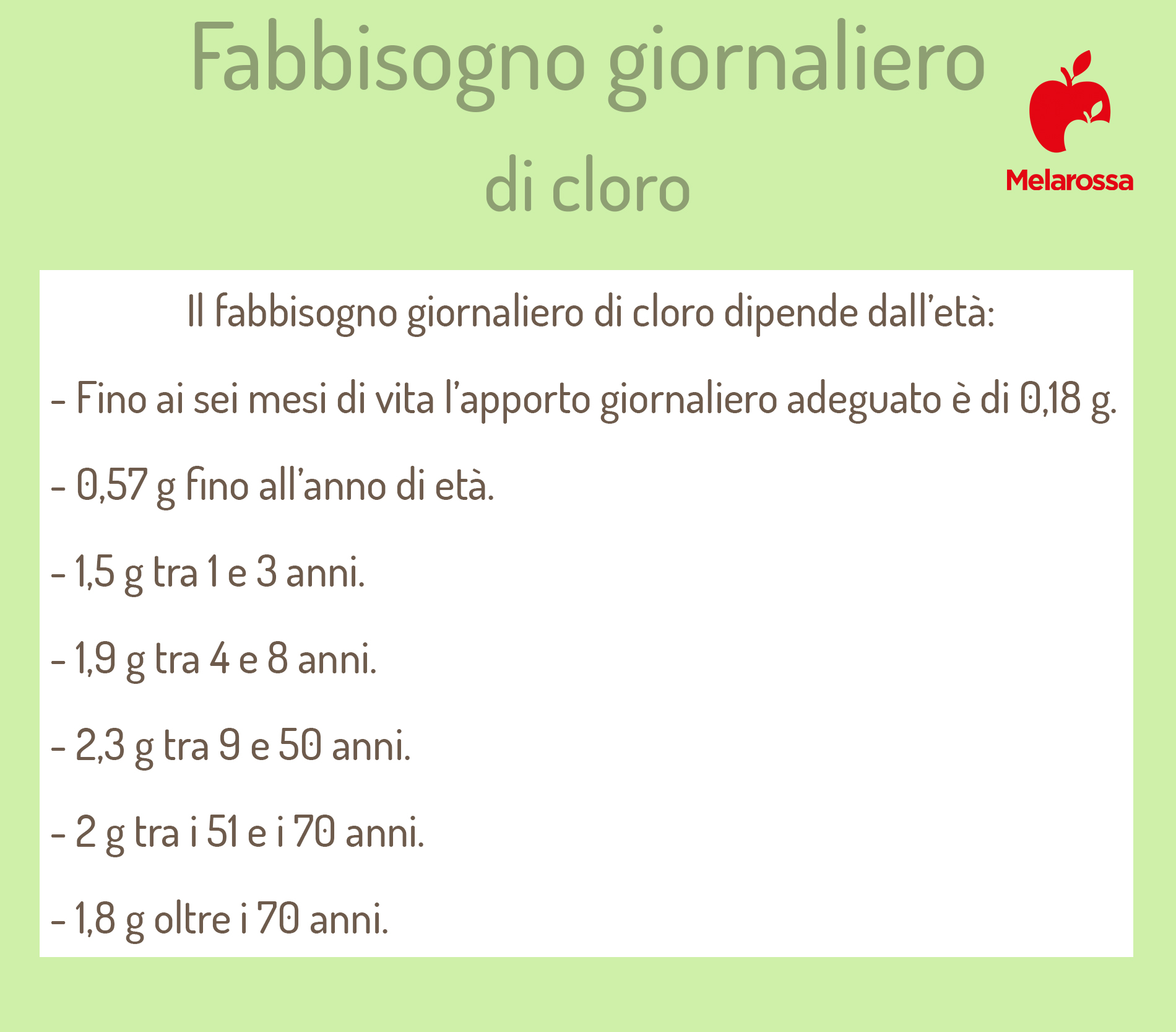 cloro: fabbisogno giornaliero