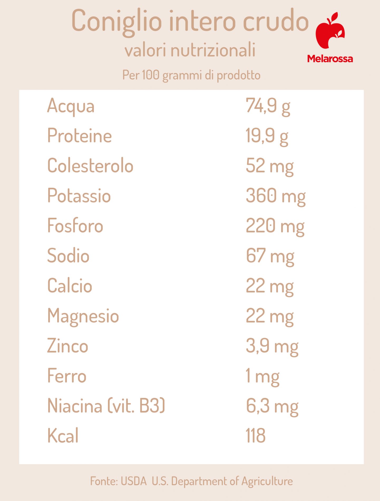 coniglio: valori nutrizionali