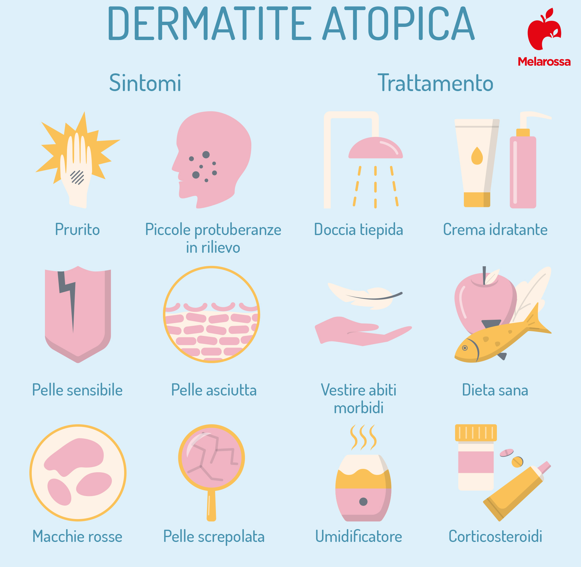 dermatite atopica: sintomi e trattamenti