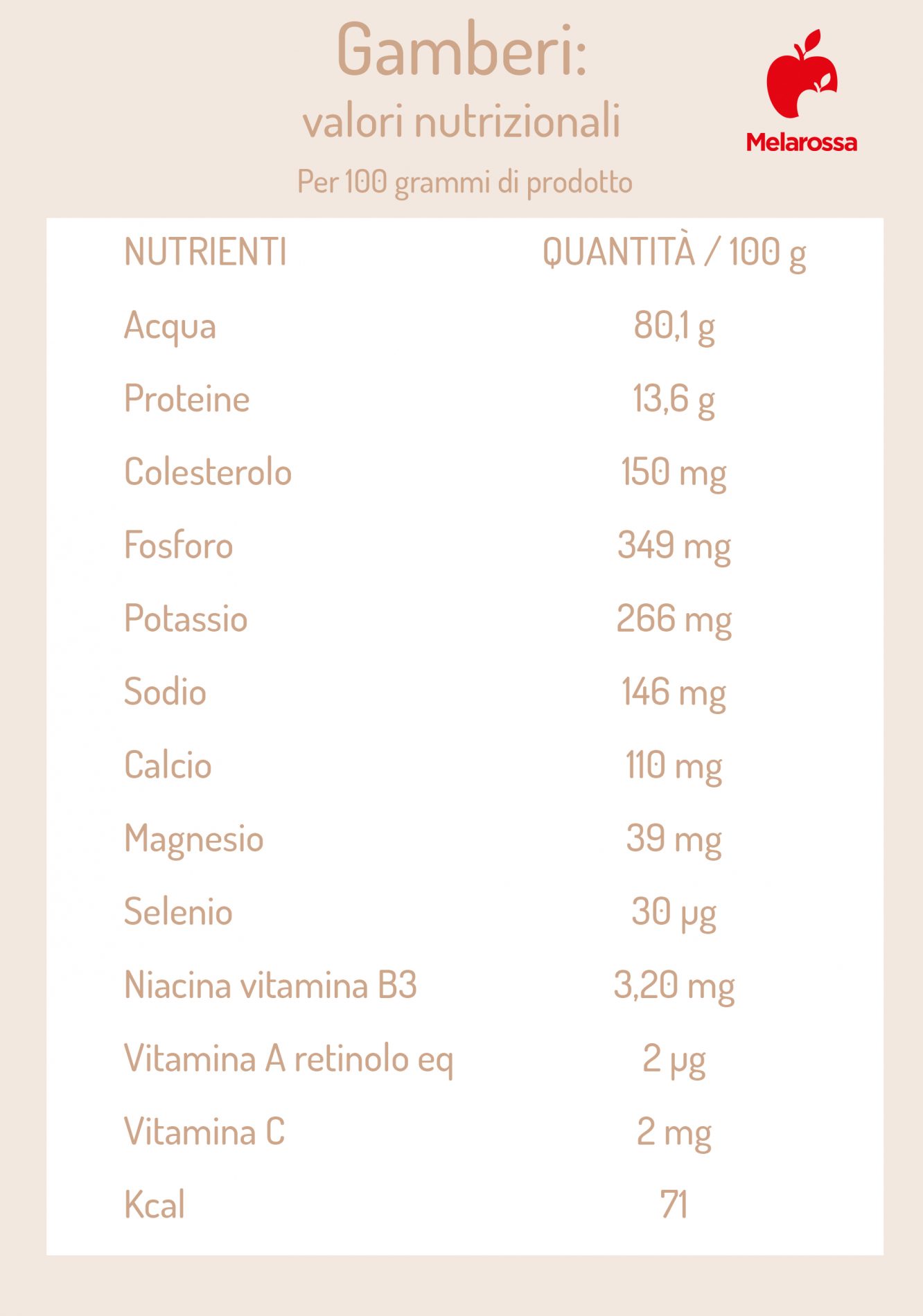 gamberi: valori nutrizionali