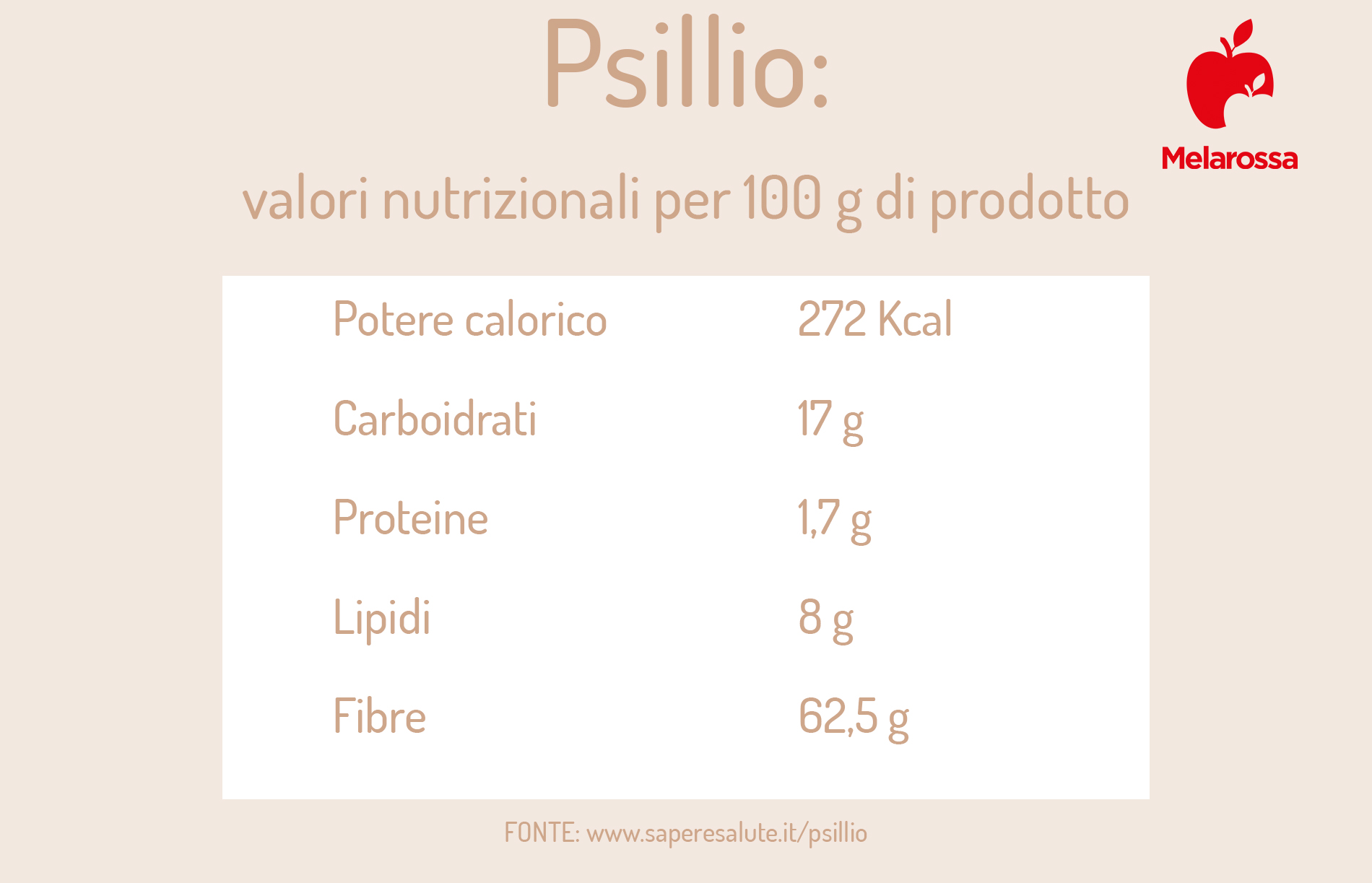 Plantago psyllium: valori nutrizionali 